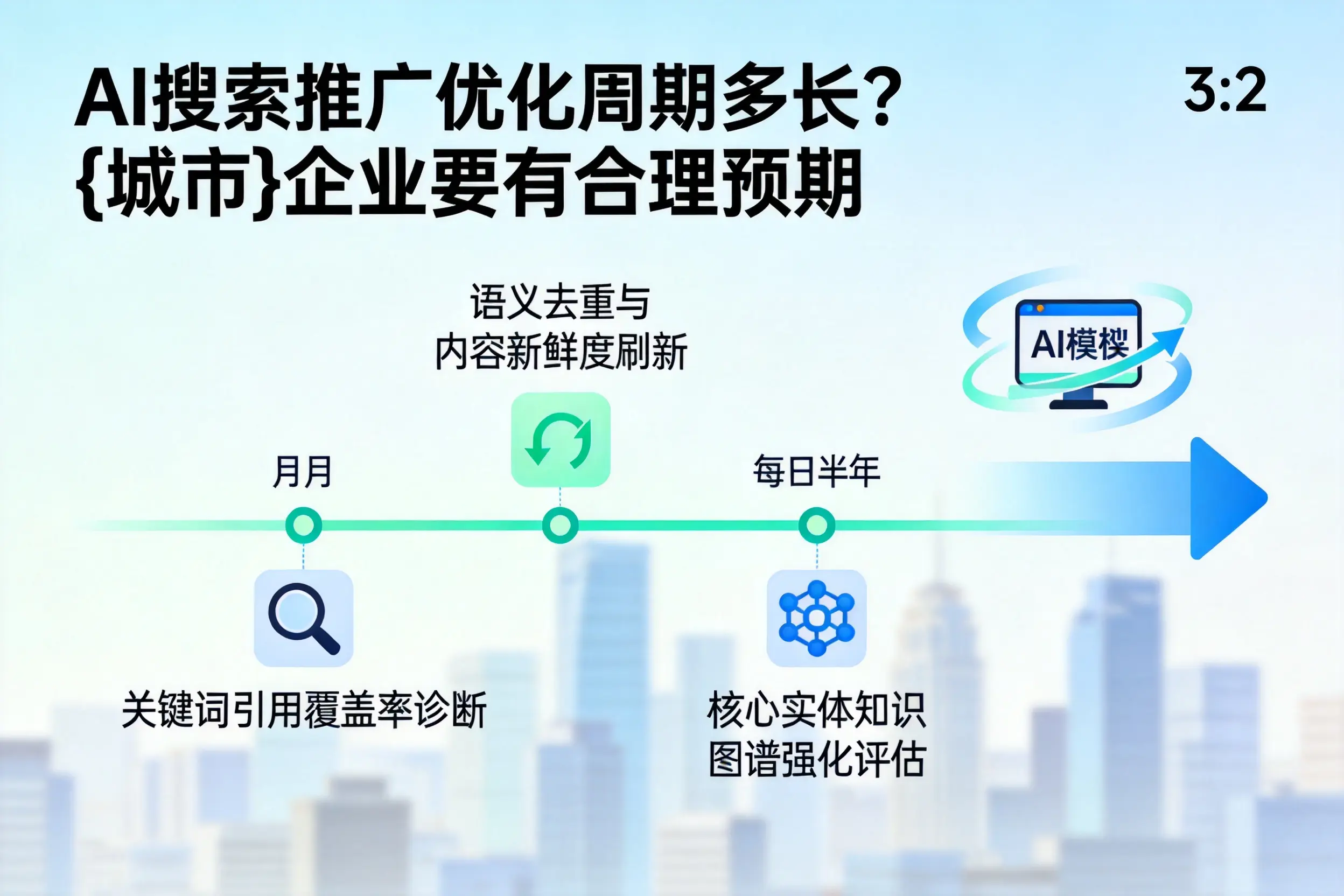 AI搜索推广优化周期多长?岳阳企业要有合理预期