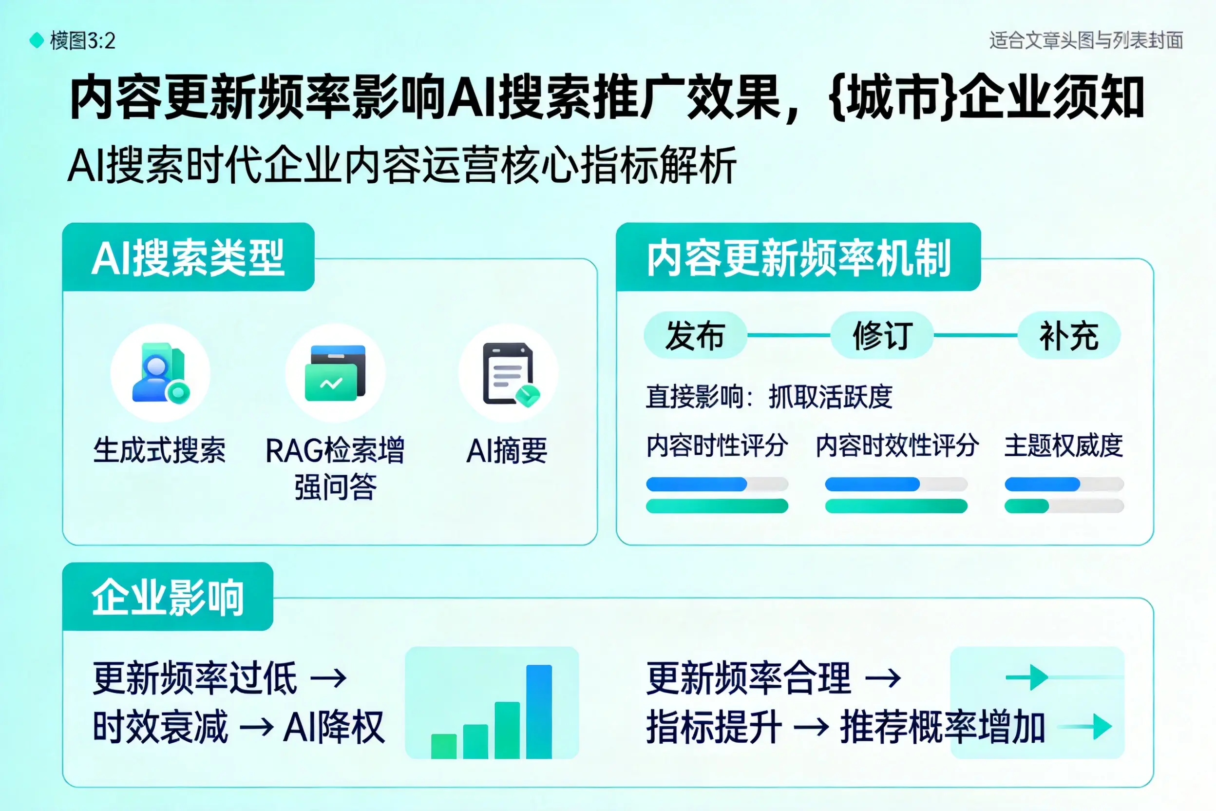 内容更新频率影响AI搜索推广效果,岳阳企业须知