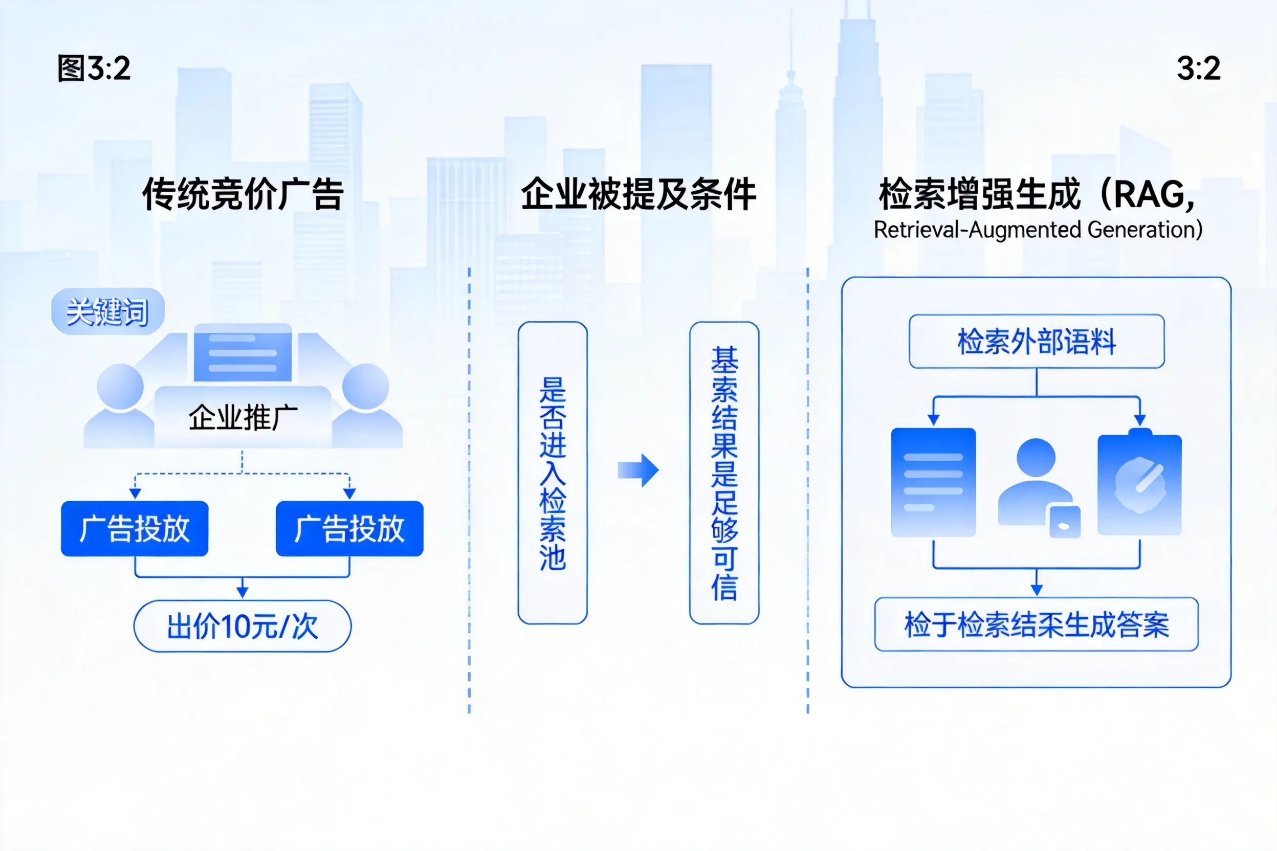 岳阳企业AI搜索推广能否替代传统竞价广告投放
