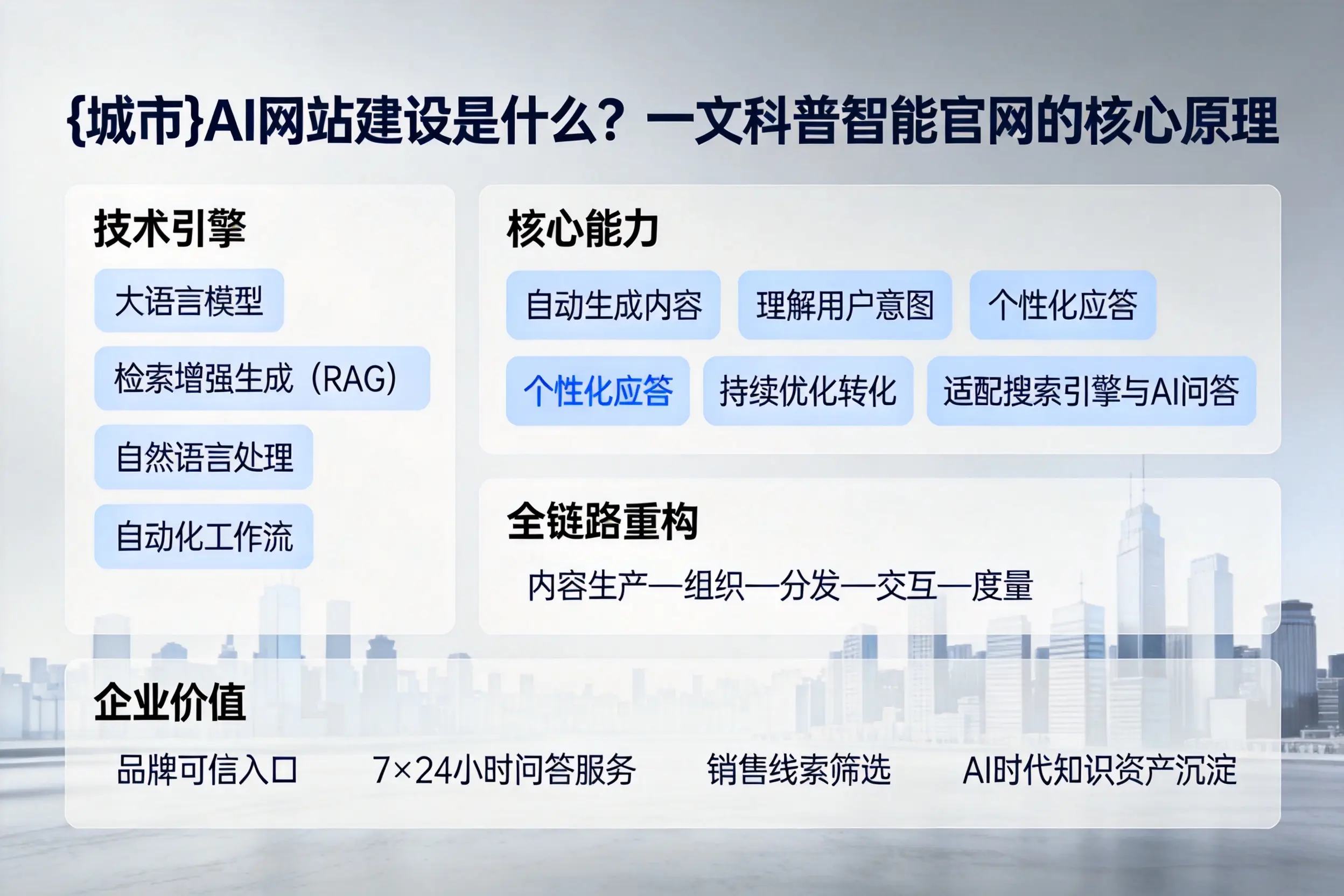 岳阳AI网站建设是什么?一文科普智能官网的核心原理
