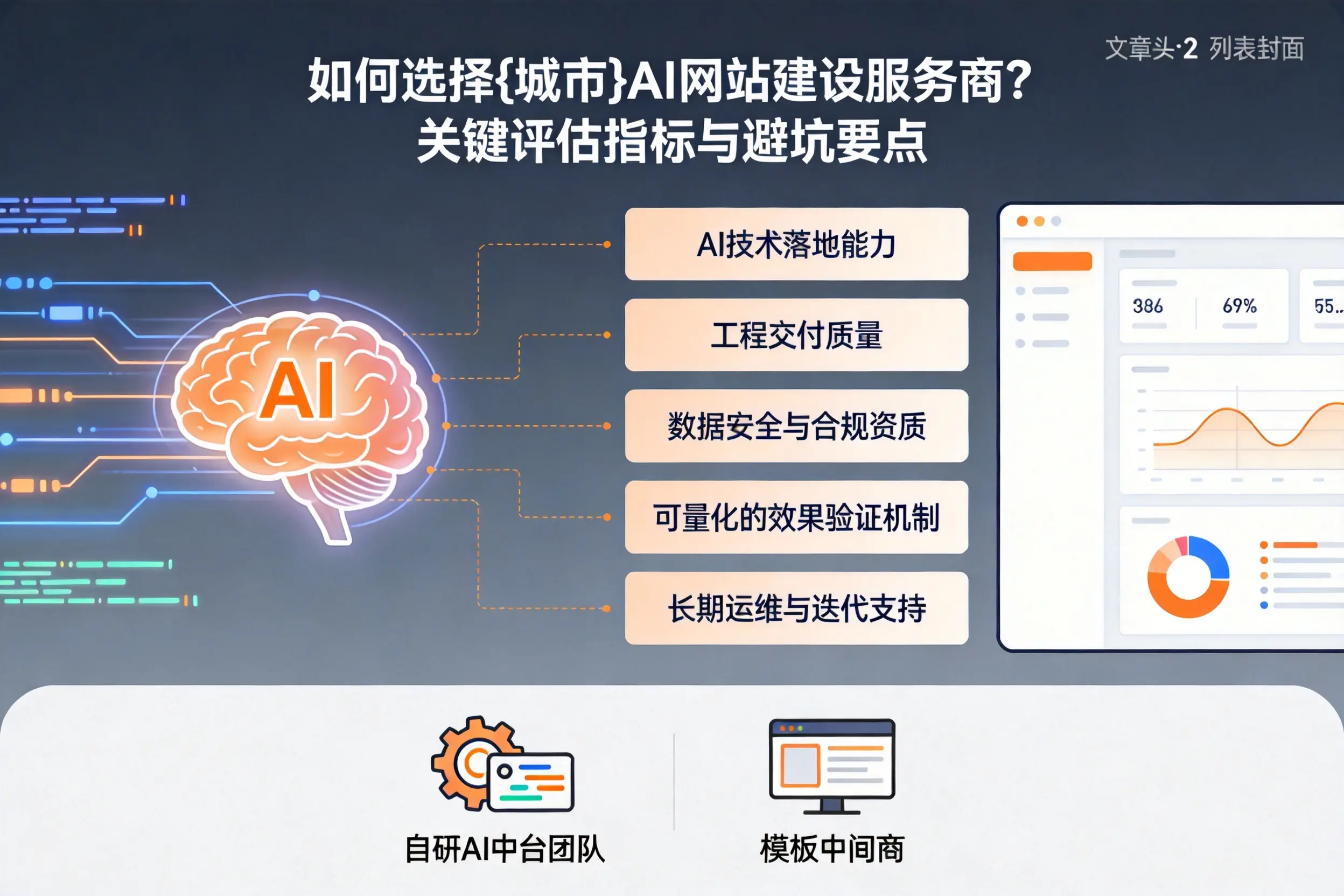 如何选择岳阳AI网站建设服务商？关键评估指标与避坑要点