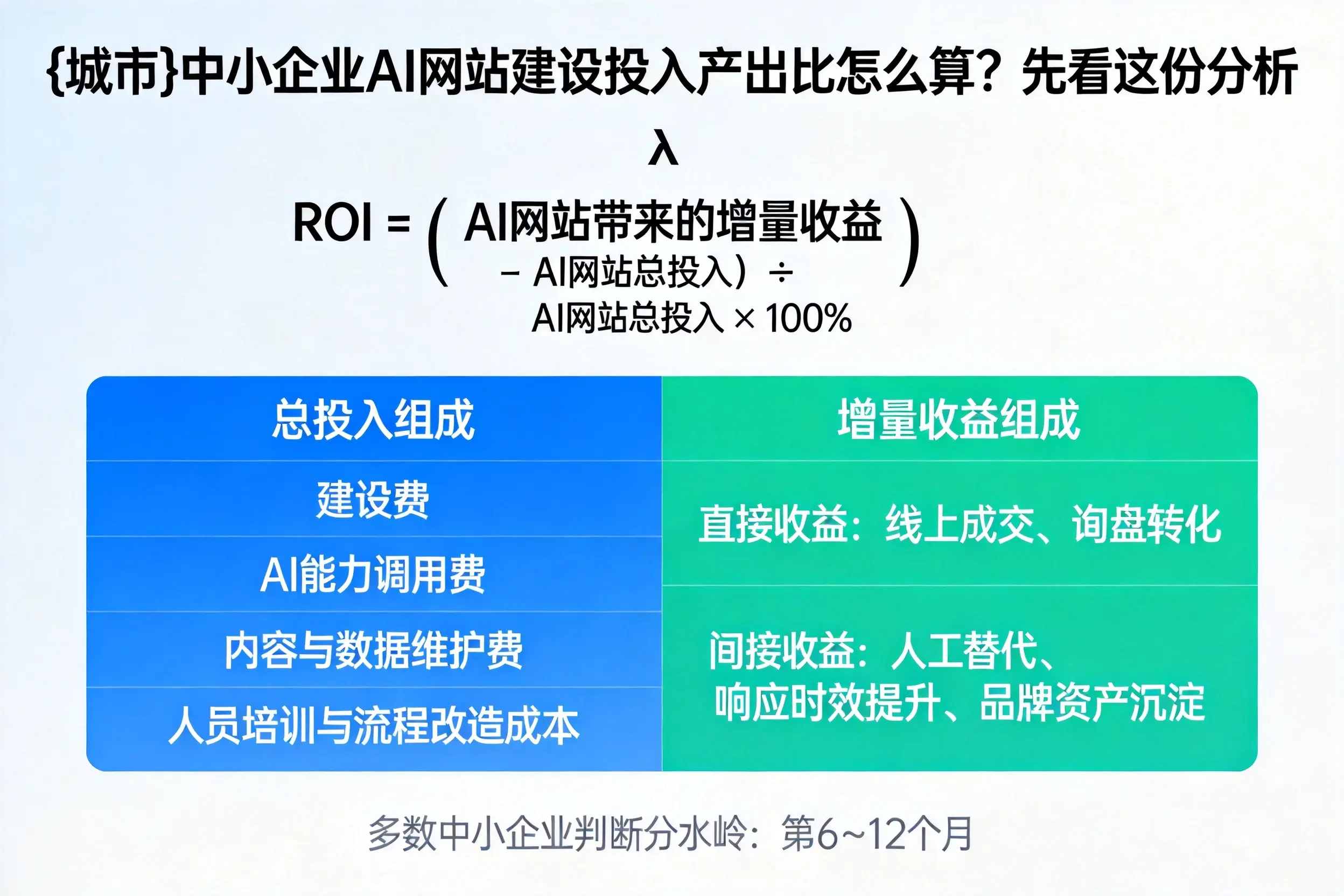 岳阳中小企业AI网站建设投入产出比怎么算？先看这份分析