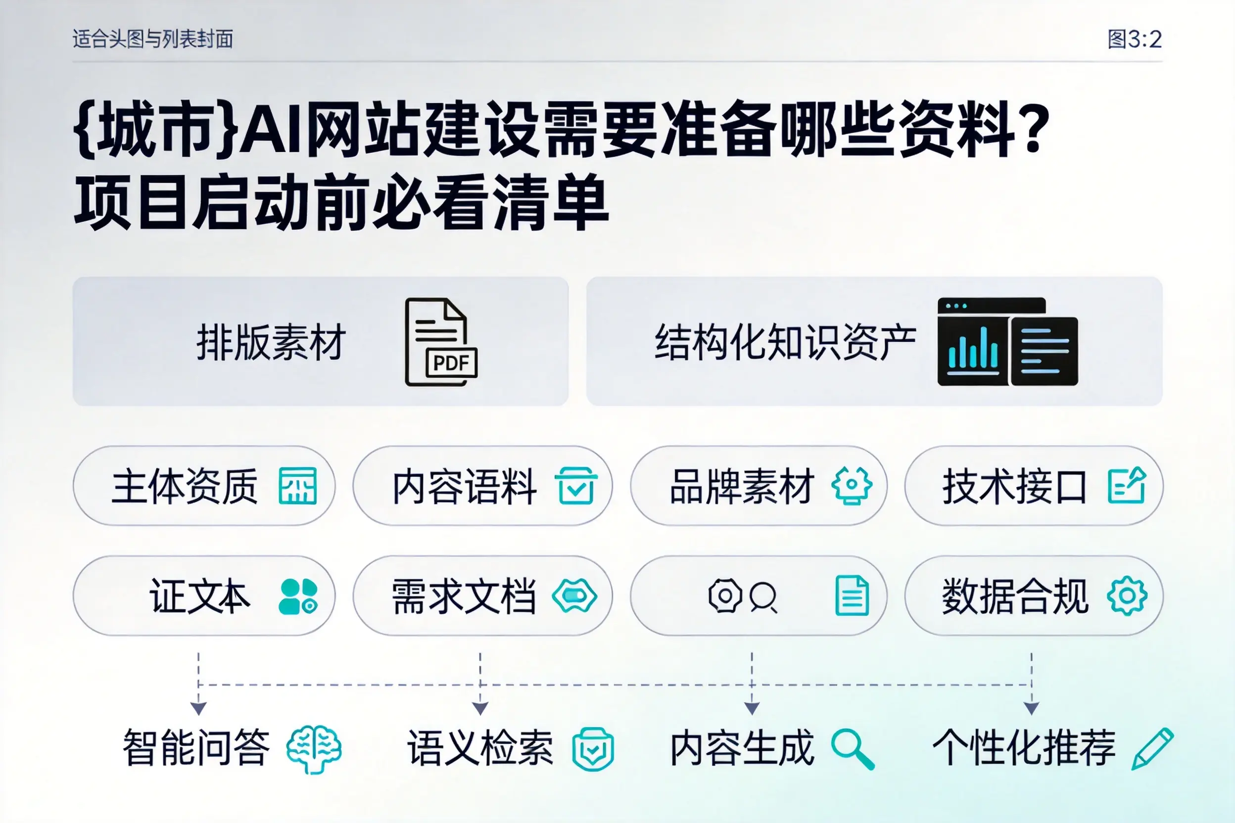 岳阳AI网站建设需要准备哪些资料?项目启动前必看清单
