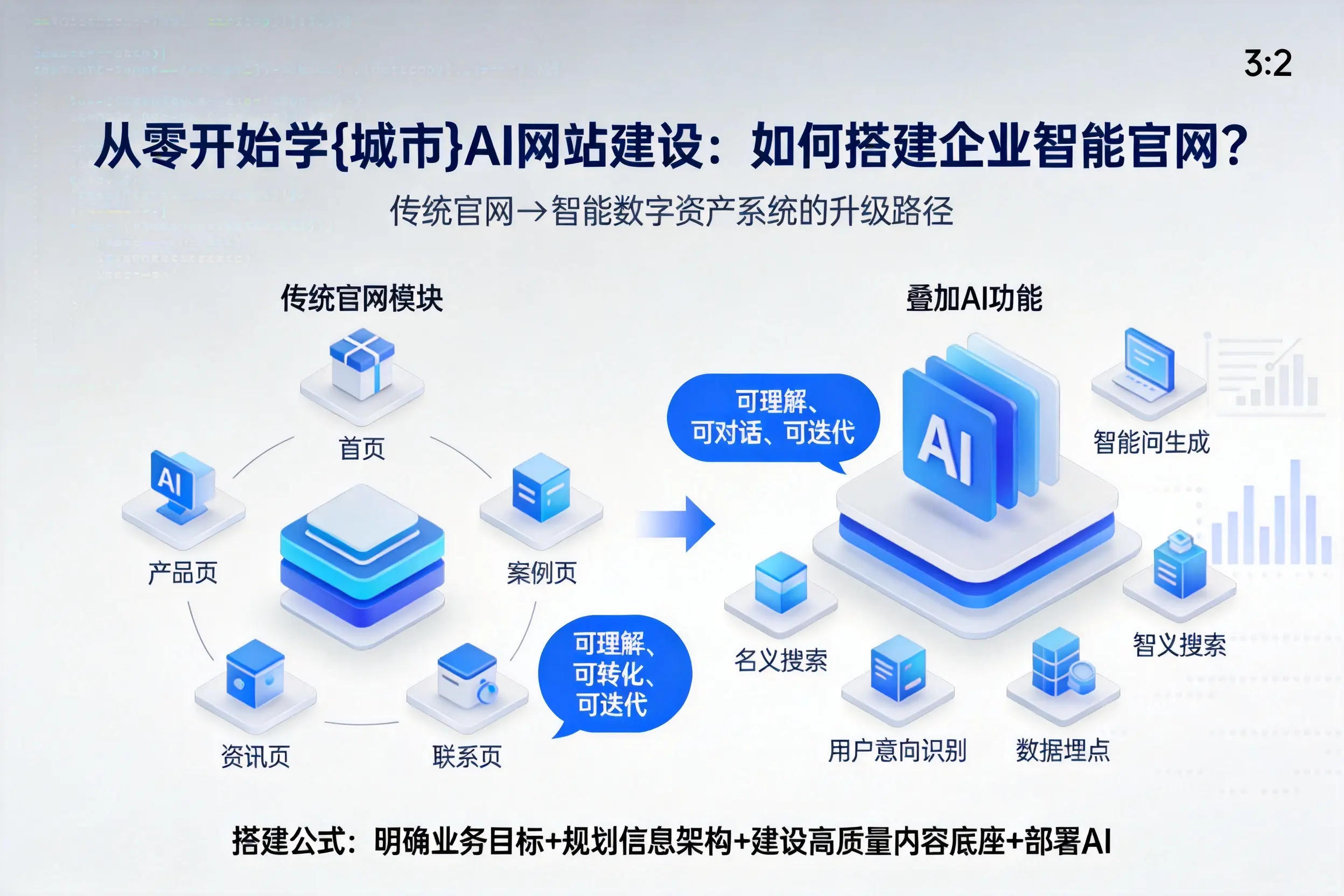 从零开始学岳阳AI网站建设:如何搭建企业智能官网?