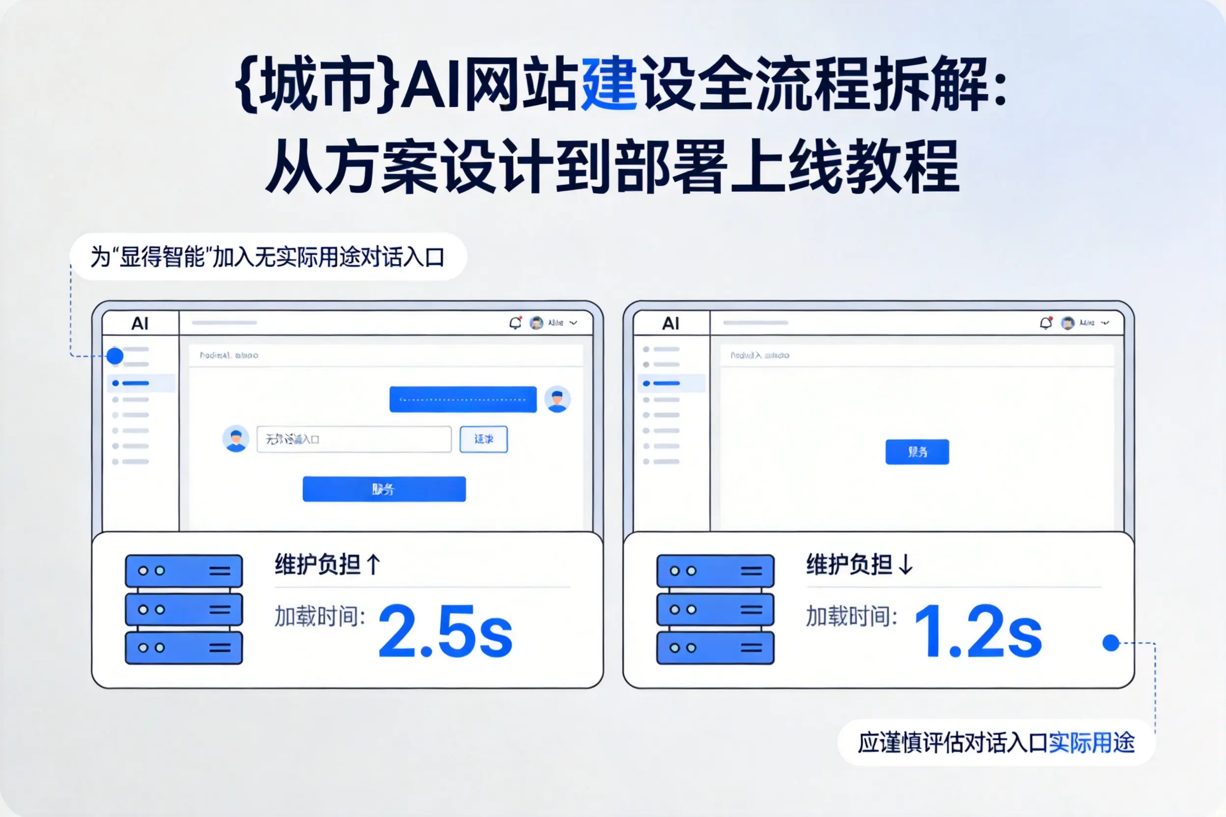 岳阳AI网站建设全流程拆解:从方案设计到部署上线教程