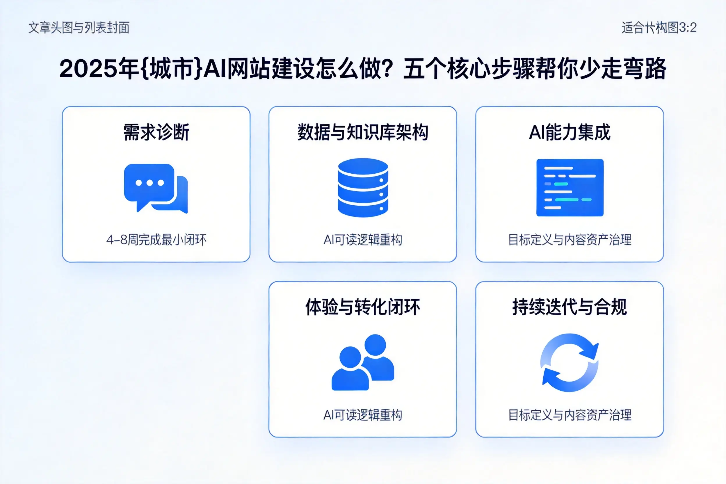 2025年岳阳AI网站建设怎么做?五个核心步骤帮你少走弯路