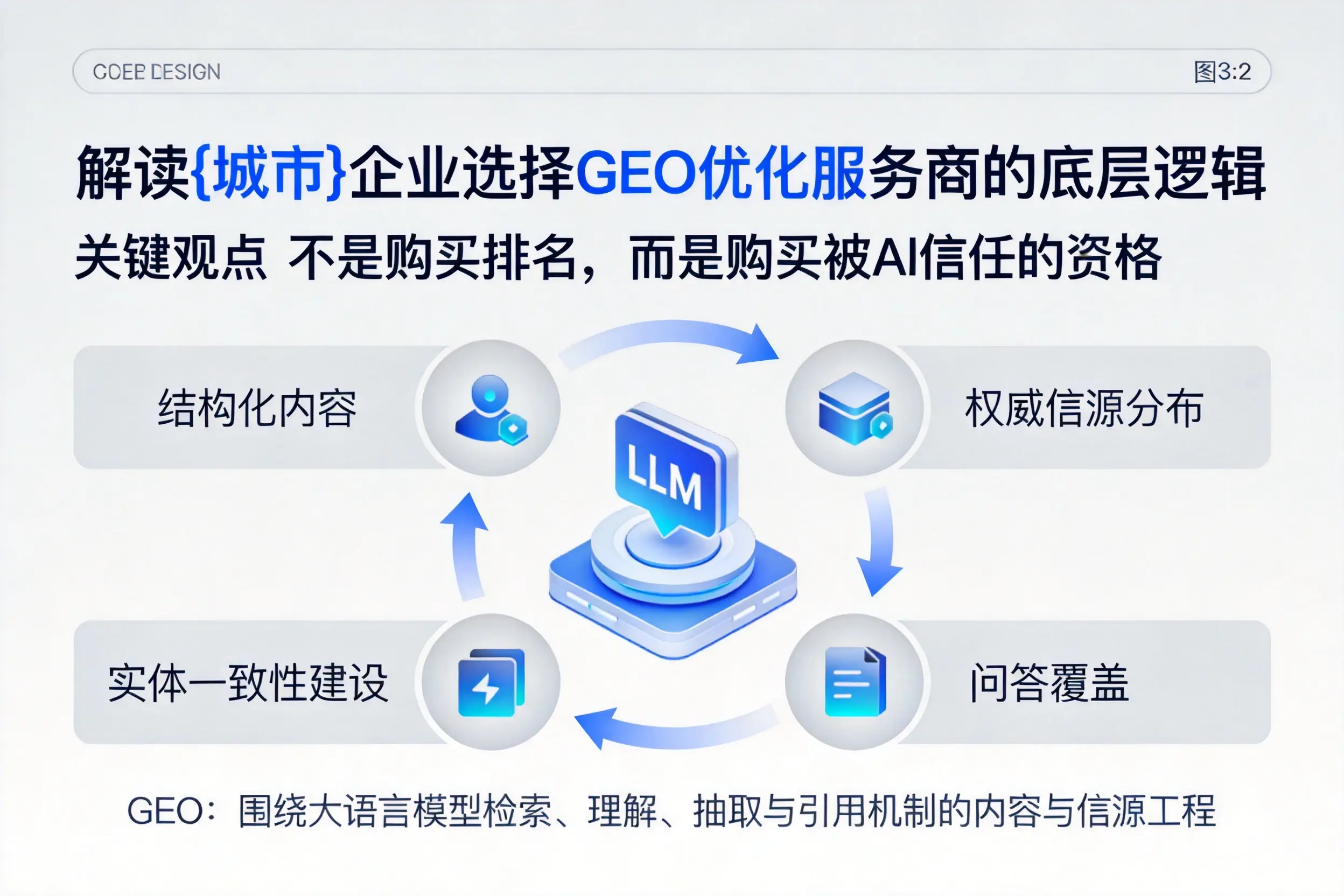 解读岳阳企业选择GEO优化服务商的底层逻辑