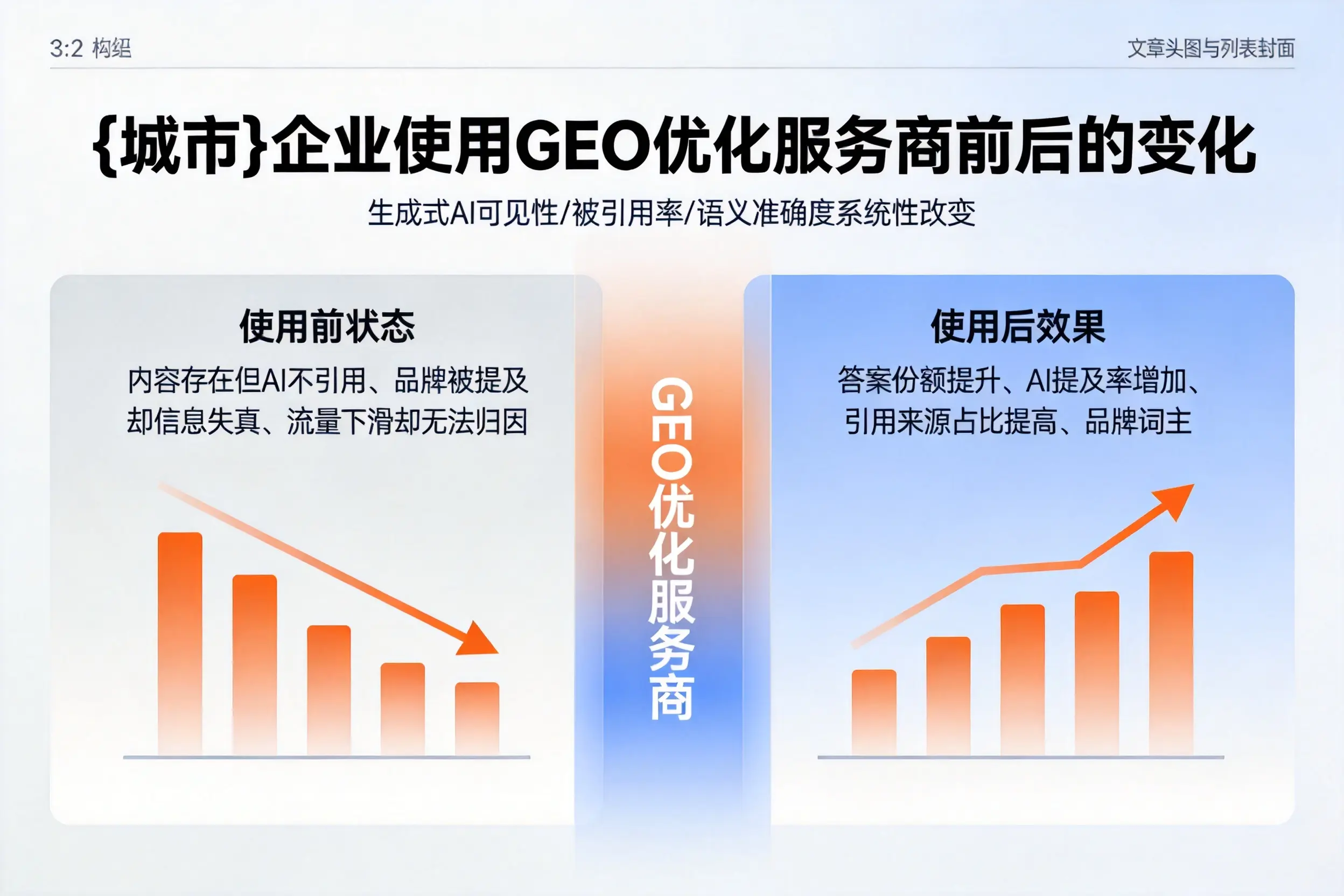 岳阳企业使用GEO优化服务商前后的变化