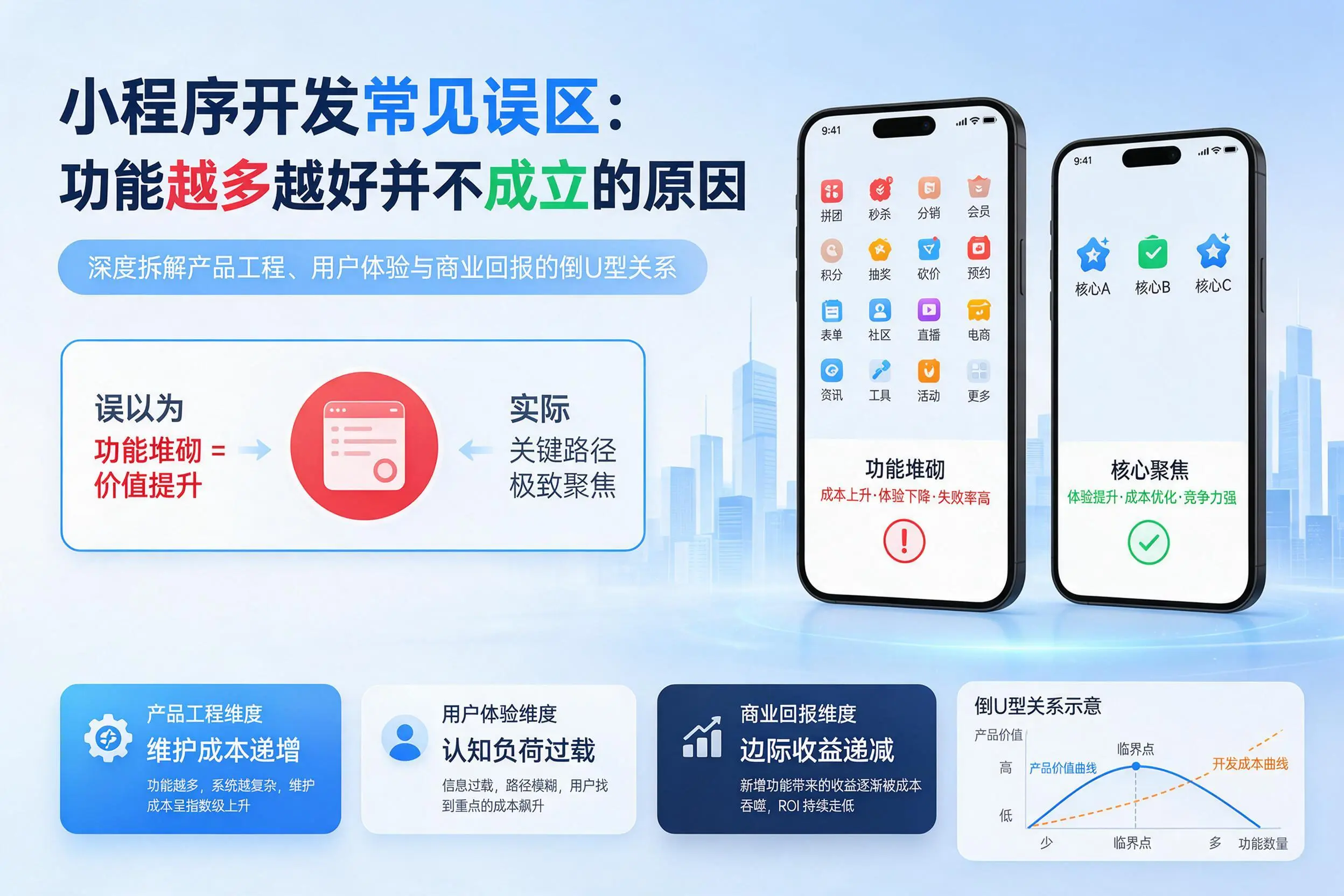 岳阳小程序开发常见误区:功能越多越好并不成立的原因