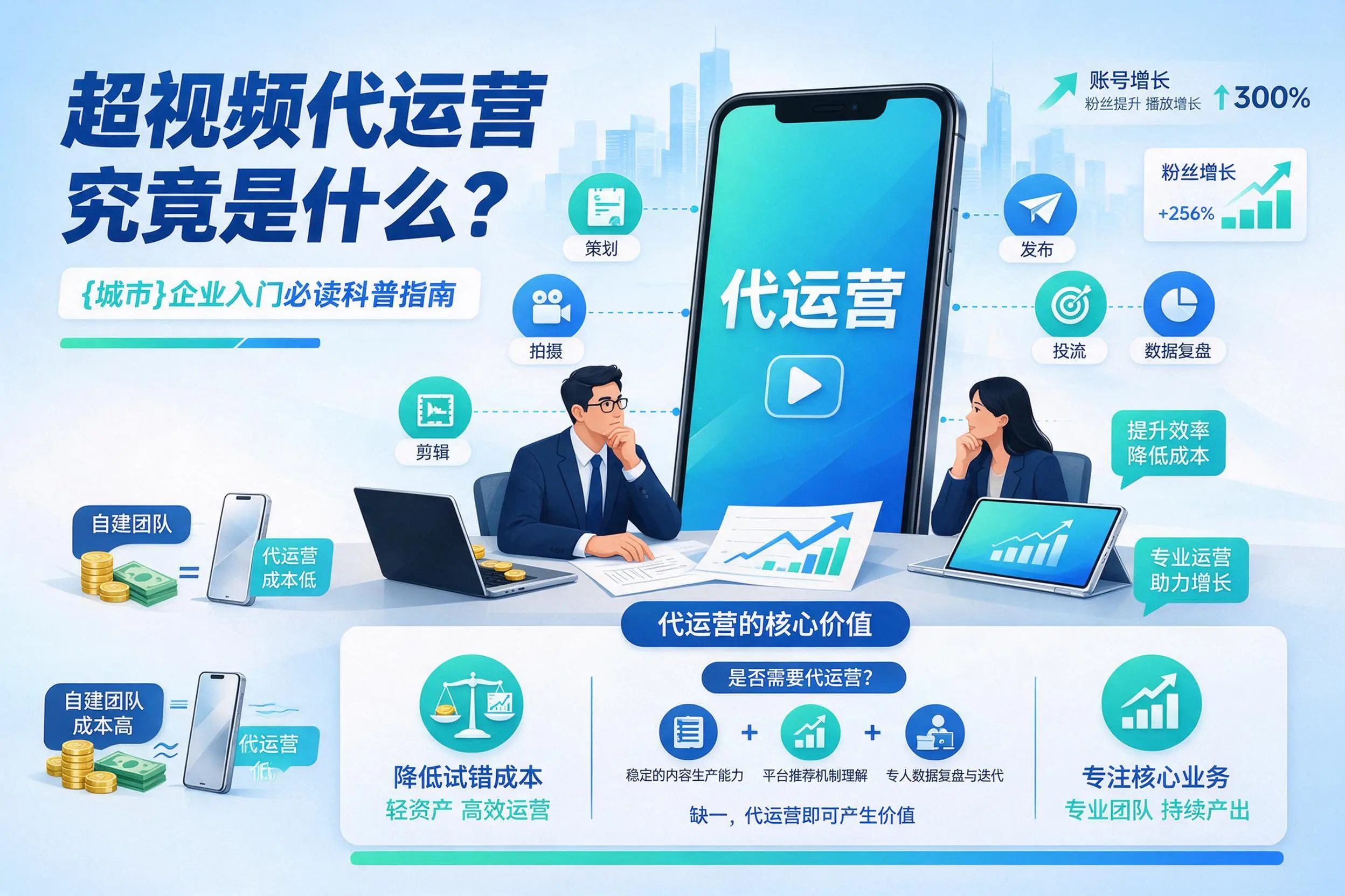 短视频代运营究竟是什么?岳阳企业入门必读科普指南