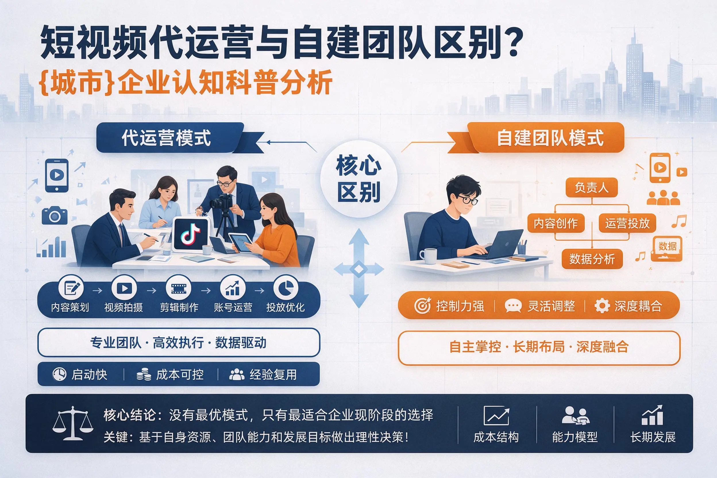 短视频代运营与自建团队区别?岳阳企业认知科普分析