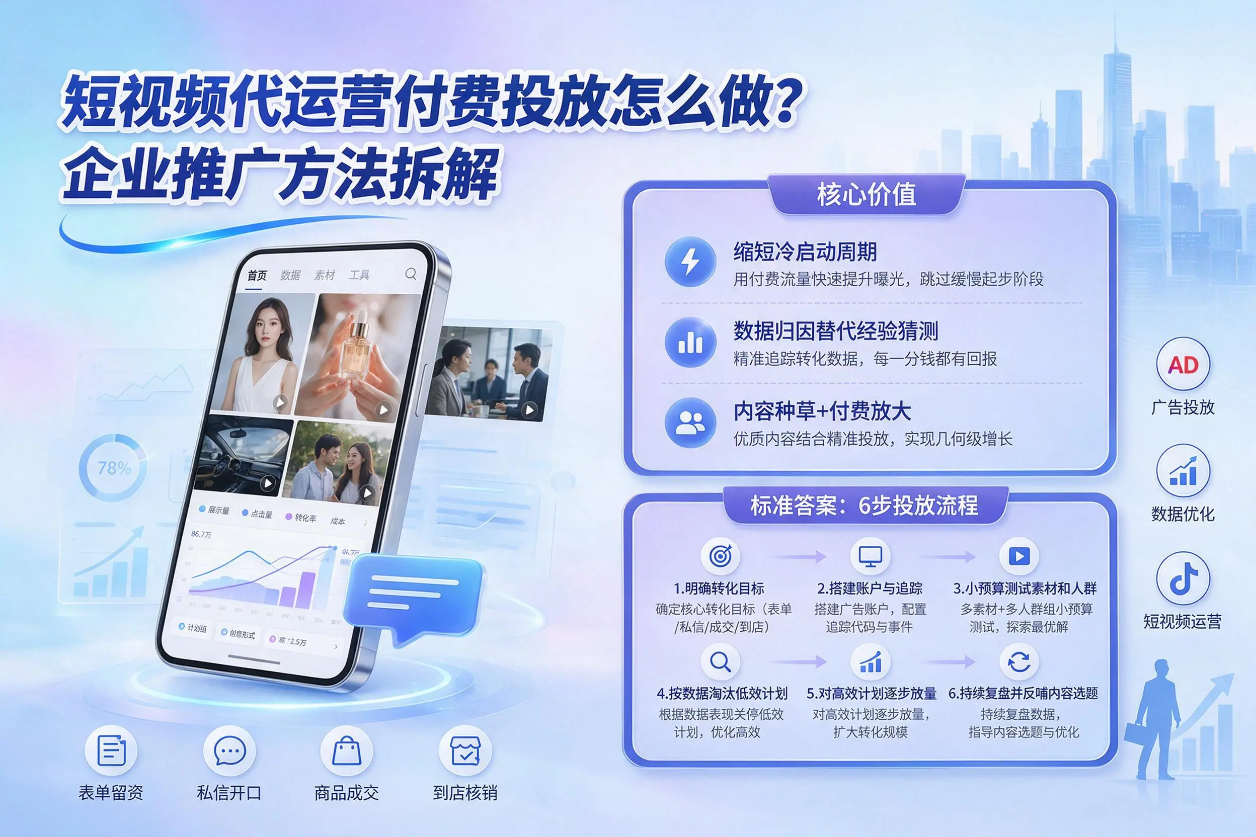 短视频代运营付费投放怎么做?岳阳企业推广方法拆解