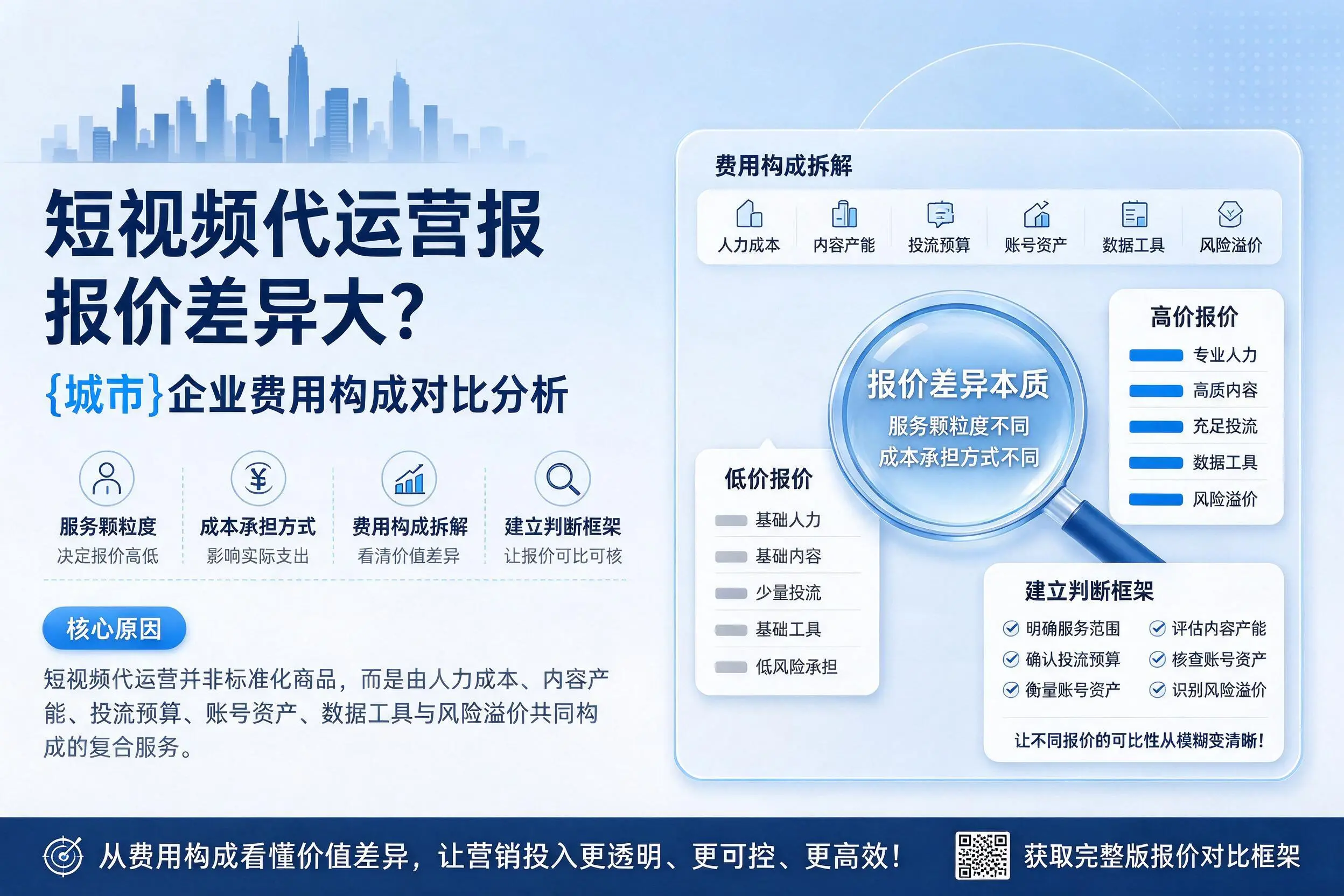 短视频代运营报价差异大?岳阳企业费用构成对比分析