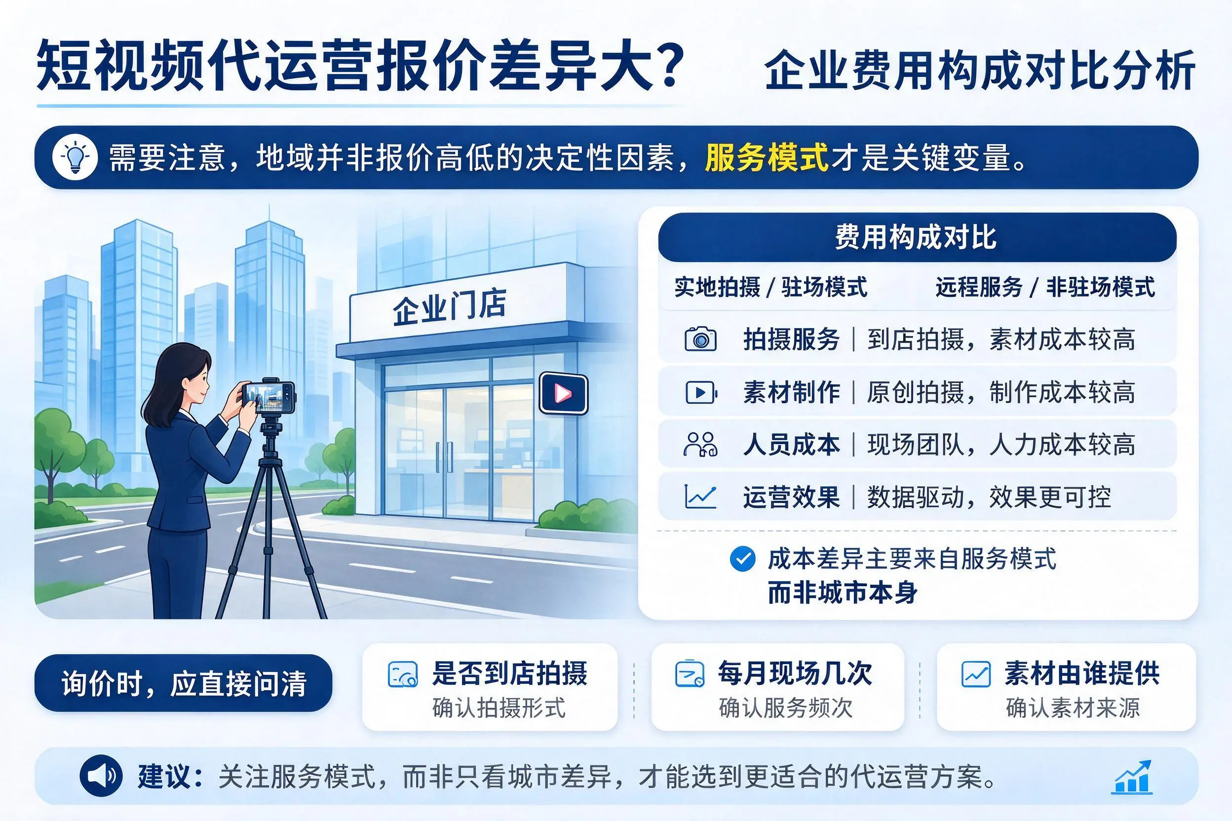 短视频代运营报价差异大?岳阳企业费用构成对比分析