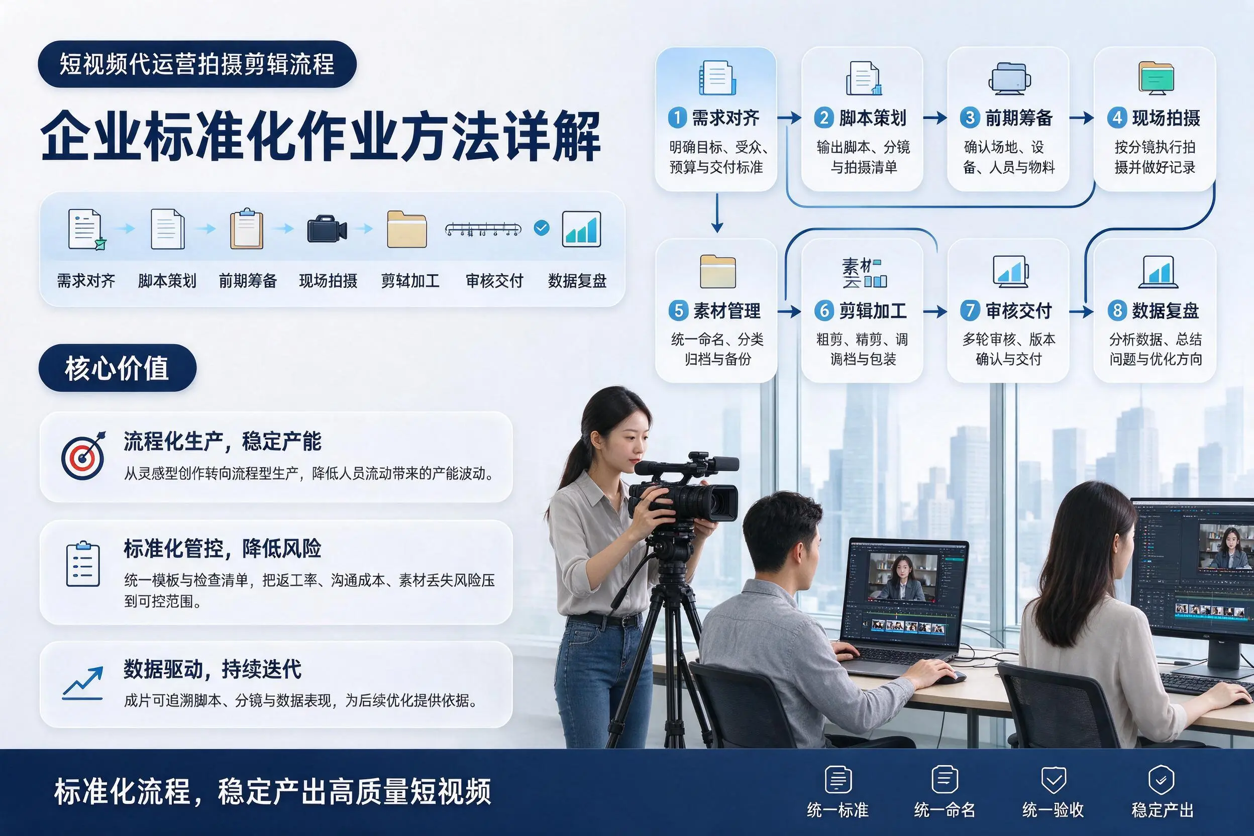 短视频代运营拍摄剪辑流程:岳阳企业标准化作业方法详解