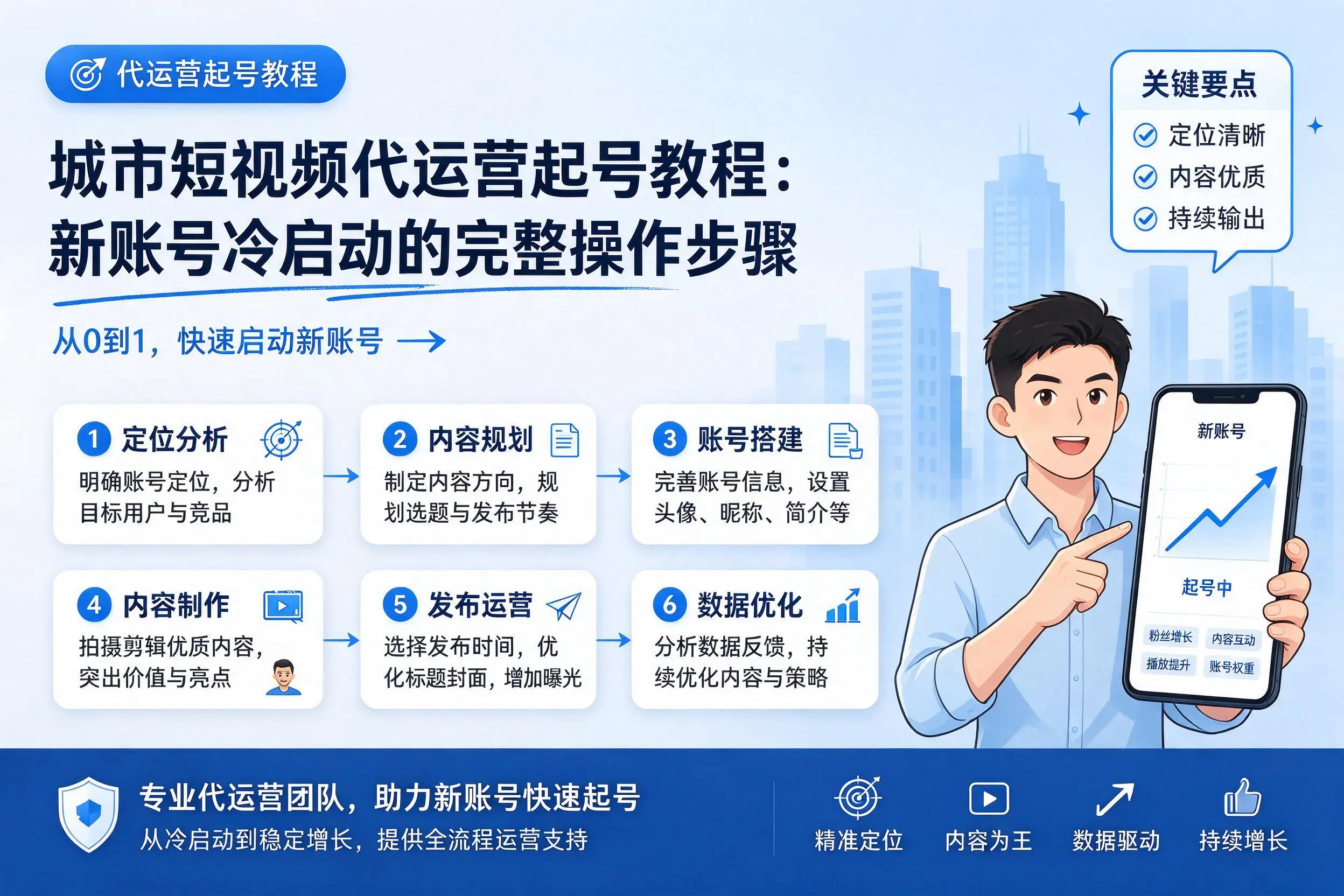 岳阳短视频代运营起号教程:新账号冷启动的完整操作步骤