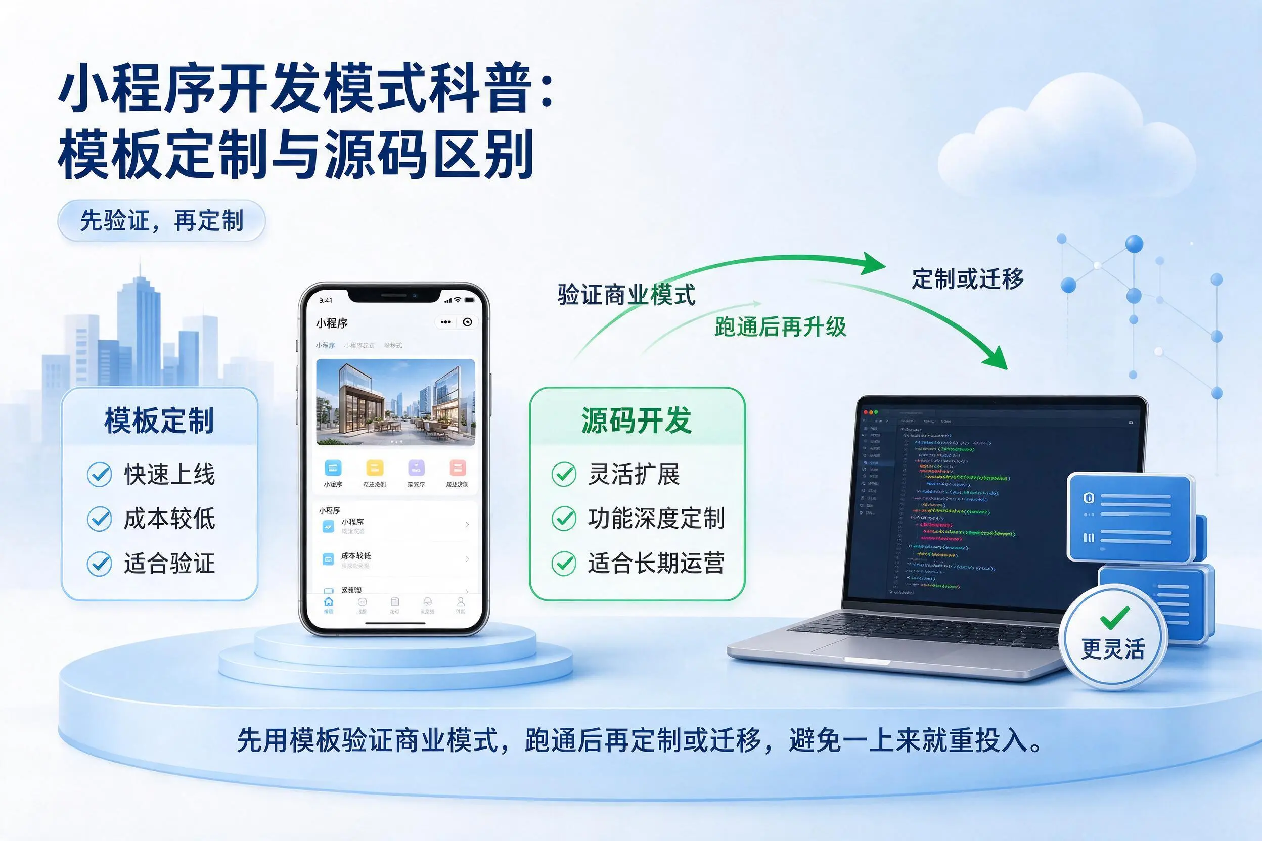 岳阳小程序开发模式科普：模板定制与源码区别