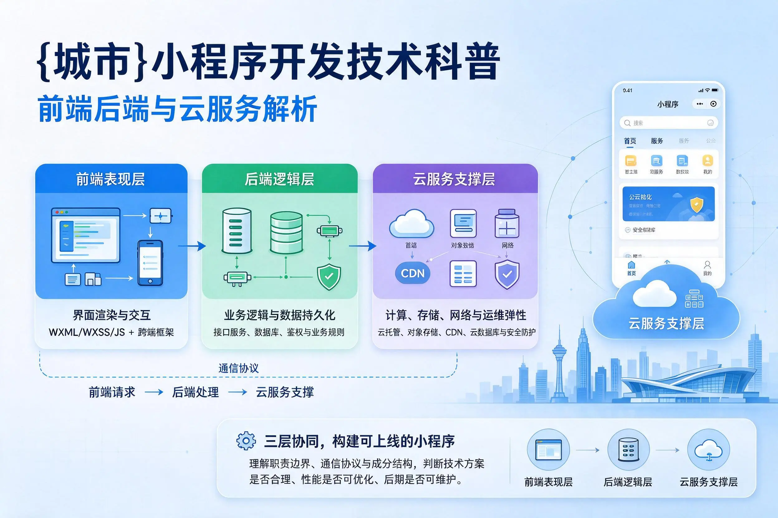 岳阳小程序开发技术科普:前端后端与云服务解析