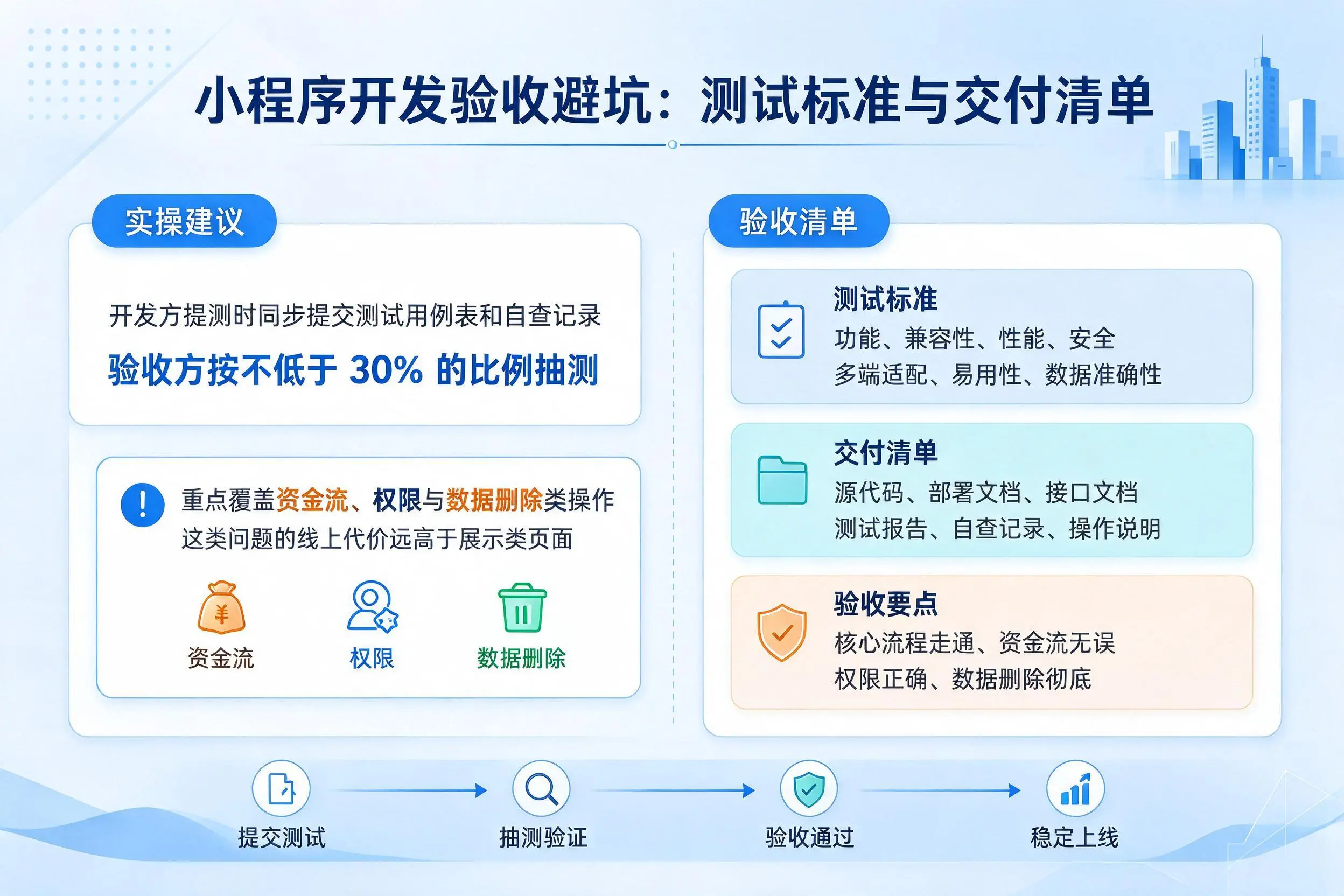 岳阳小程序开发验收避坑:测试标准与交付清单