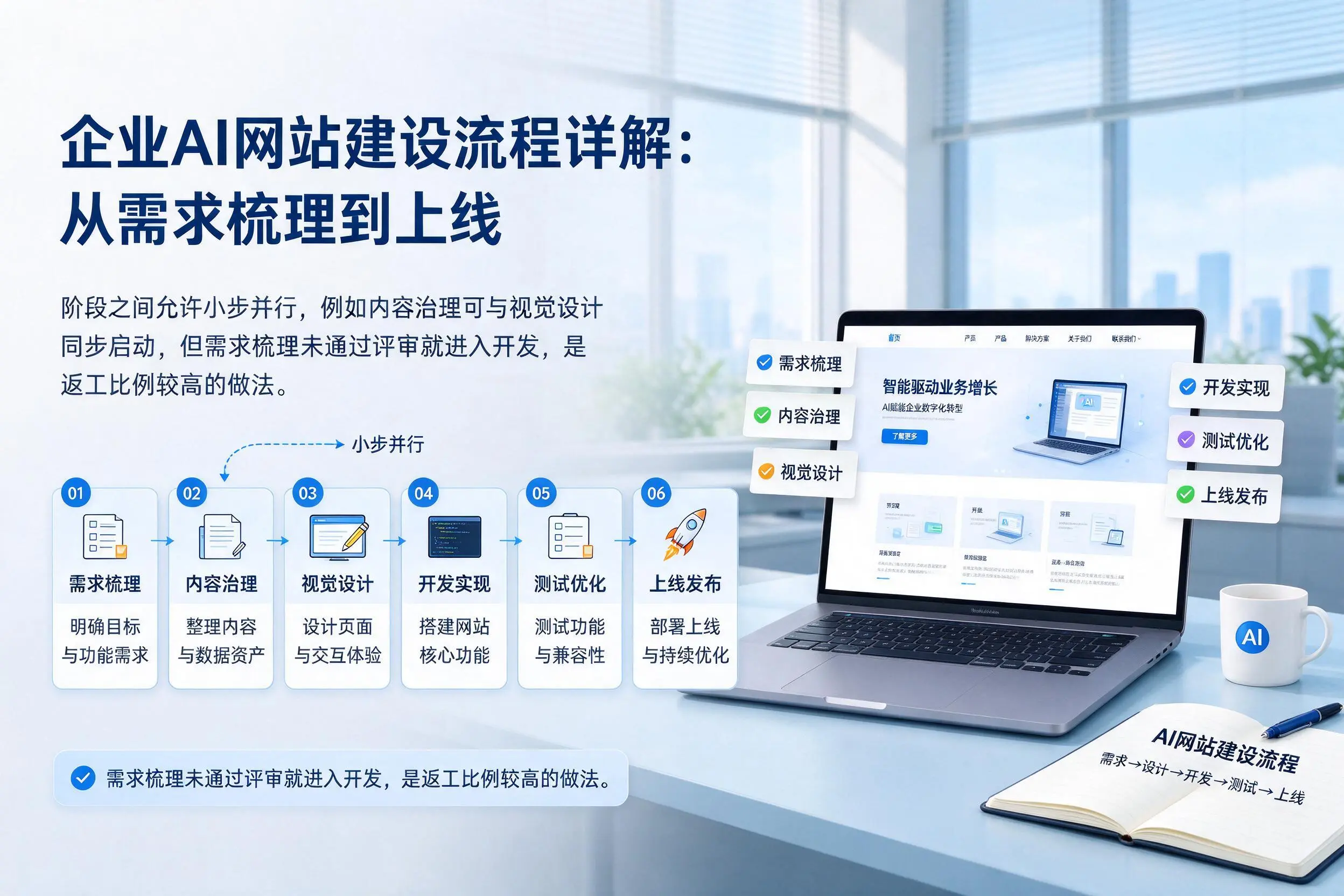 岳阳企业AI网站建设流程详解：从需求梳理到上线