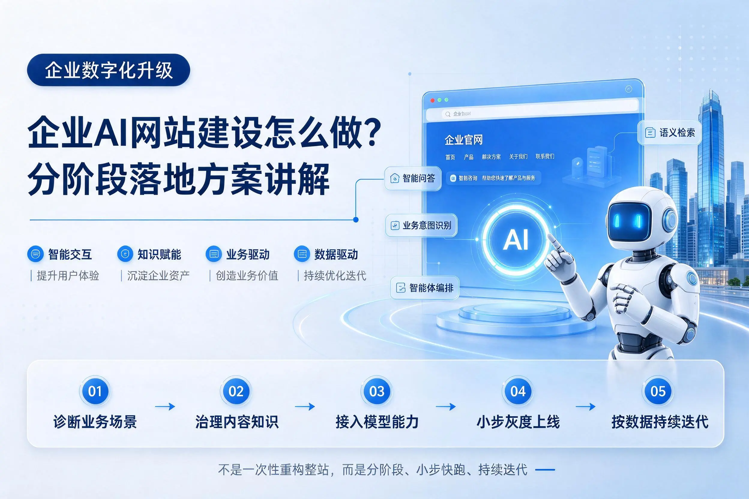 岳阳企业AI网站建设怎么做?分阶段落地方案讲解