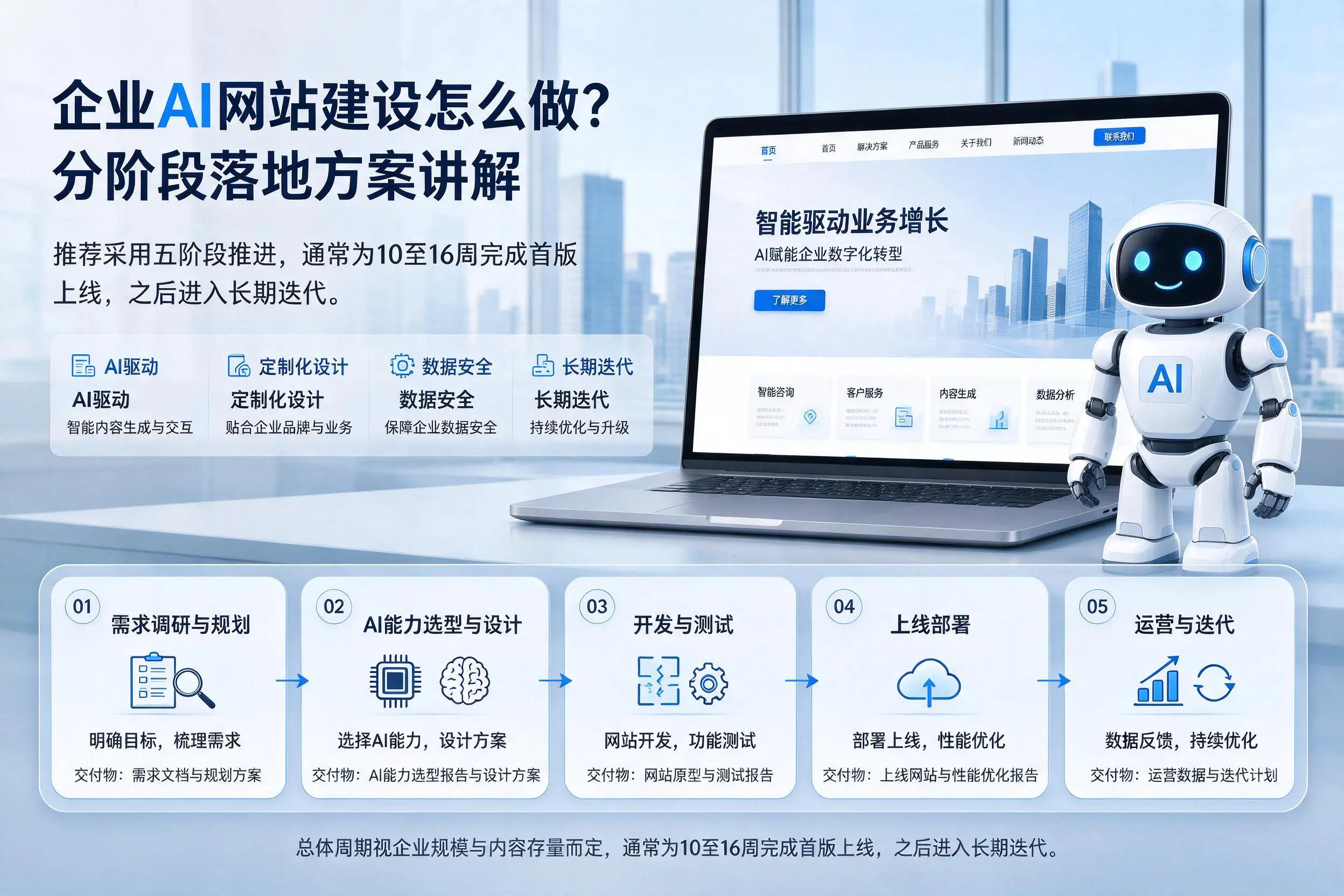 岳阳企业AI网站建设怎么做?分阶段落地方案讲解