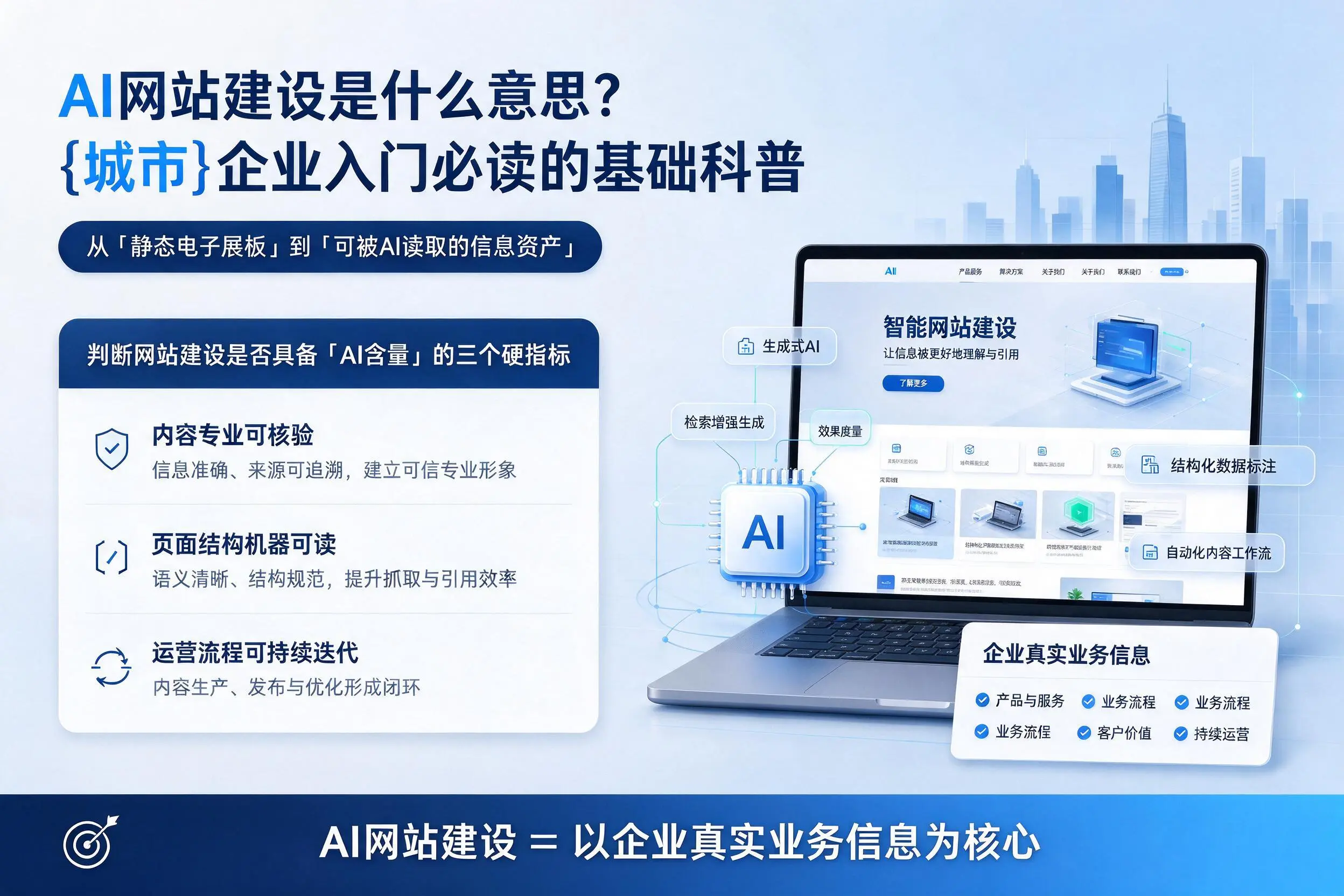 AI网站建设是什么意思?岳阳企业入门必读的基础科普