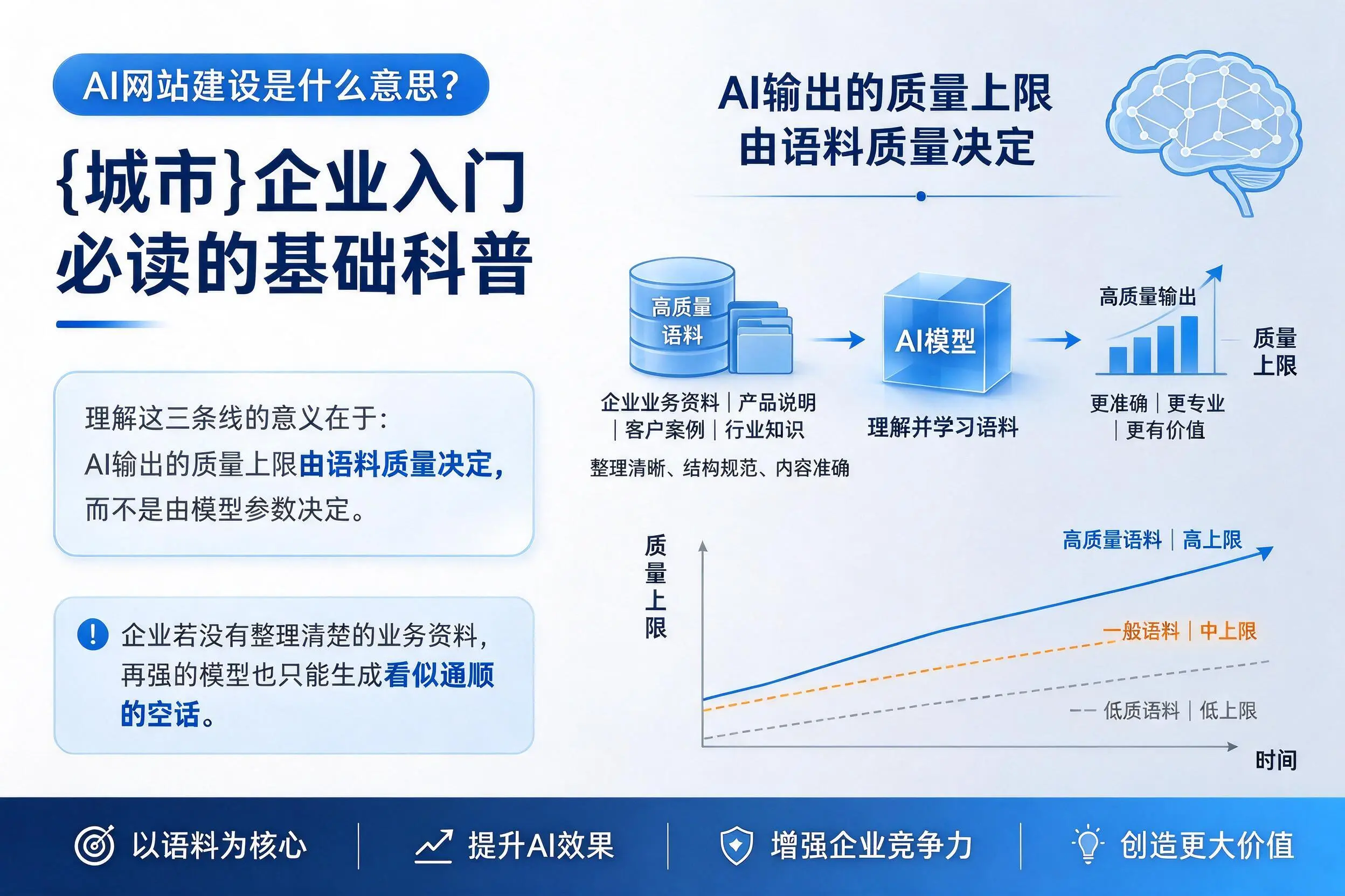 AI网站建设是什么意思?岳阳企业入门必读的基础科普