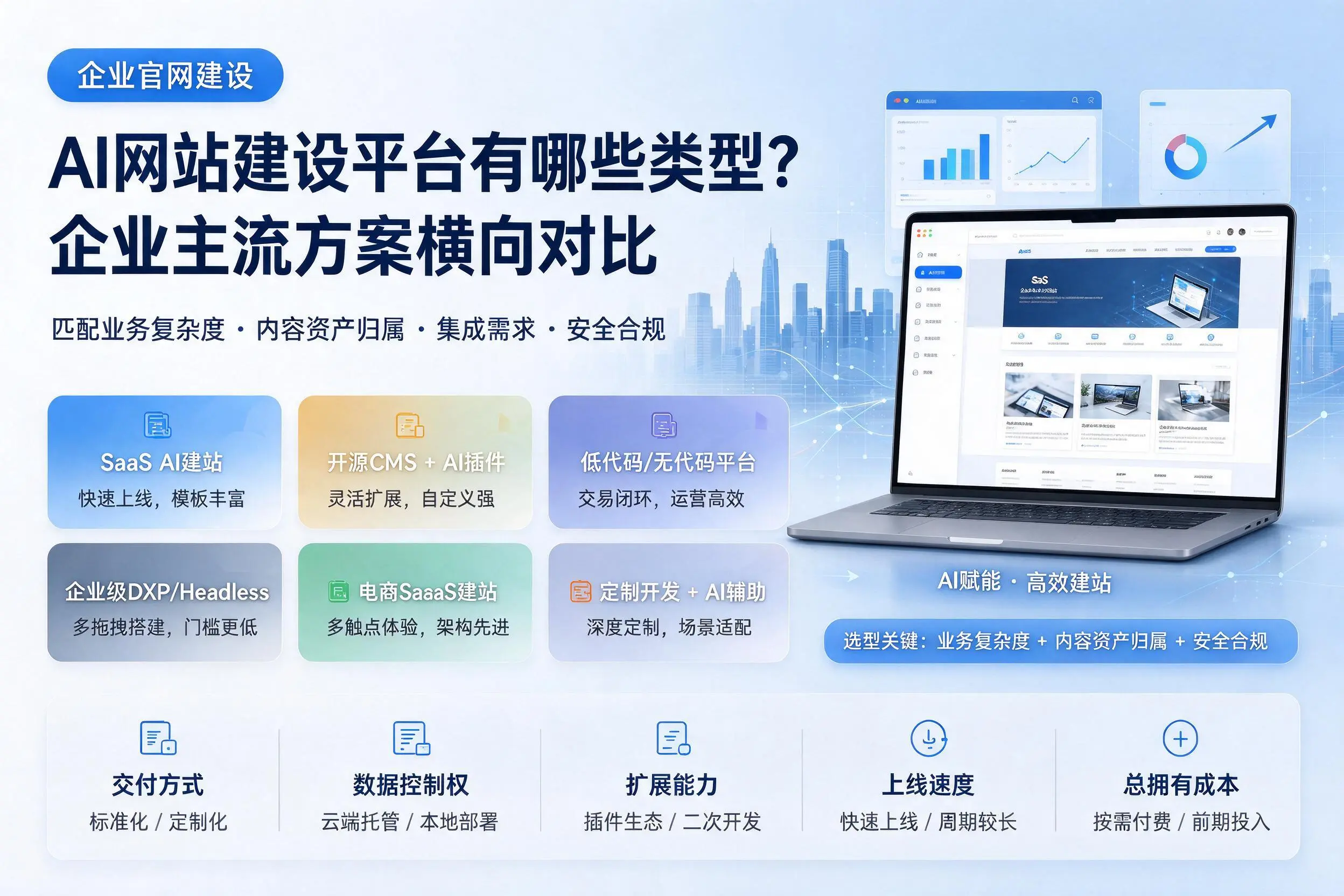 AI网站建设平台有哪些类型?岳阳企业主流方案横向对比