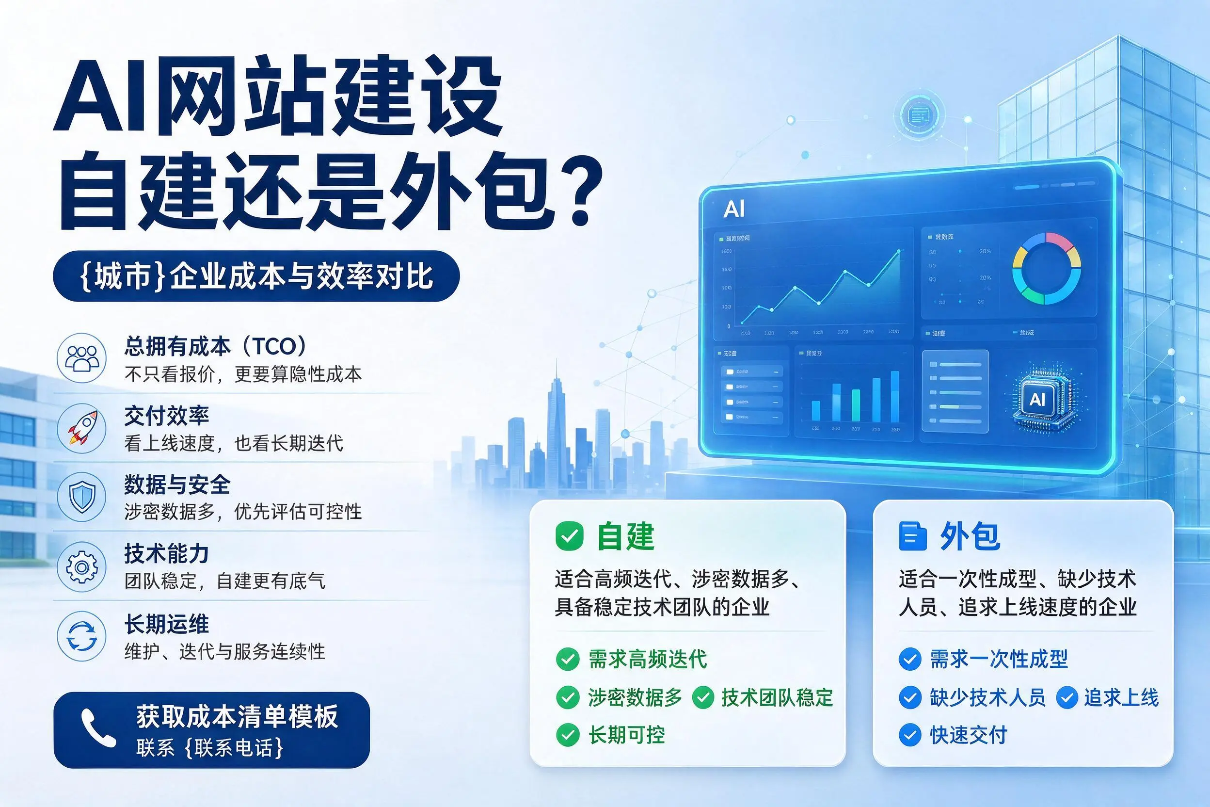 AI网站建设自建还是外包?岳阳企业成本与效率对比