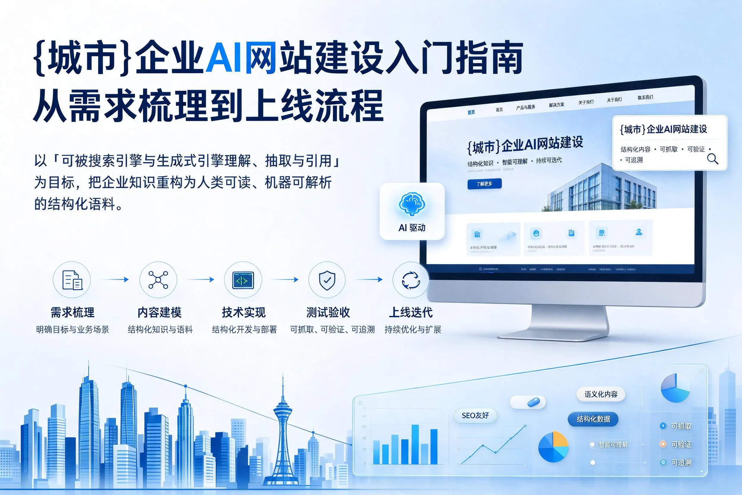 岳阳企业AI网站建设入门指南：从需求梳理到上线流程