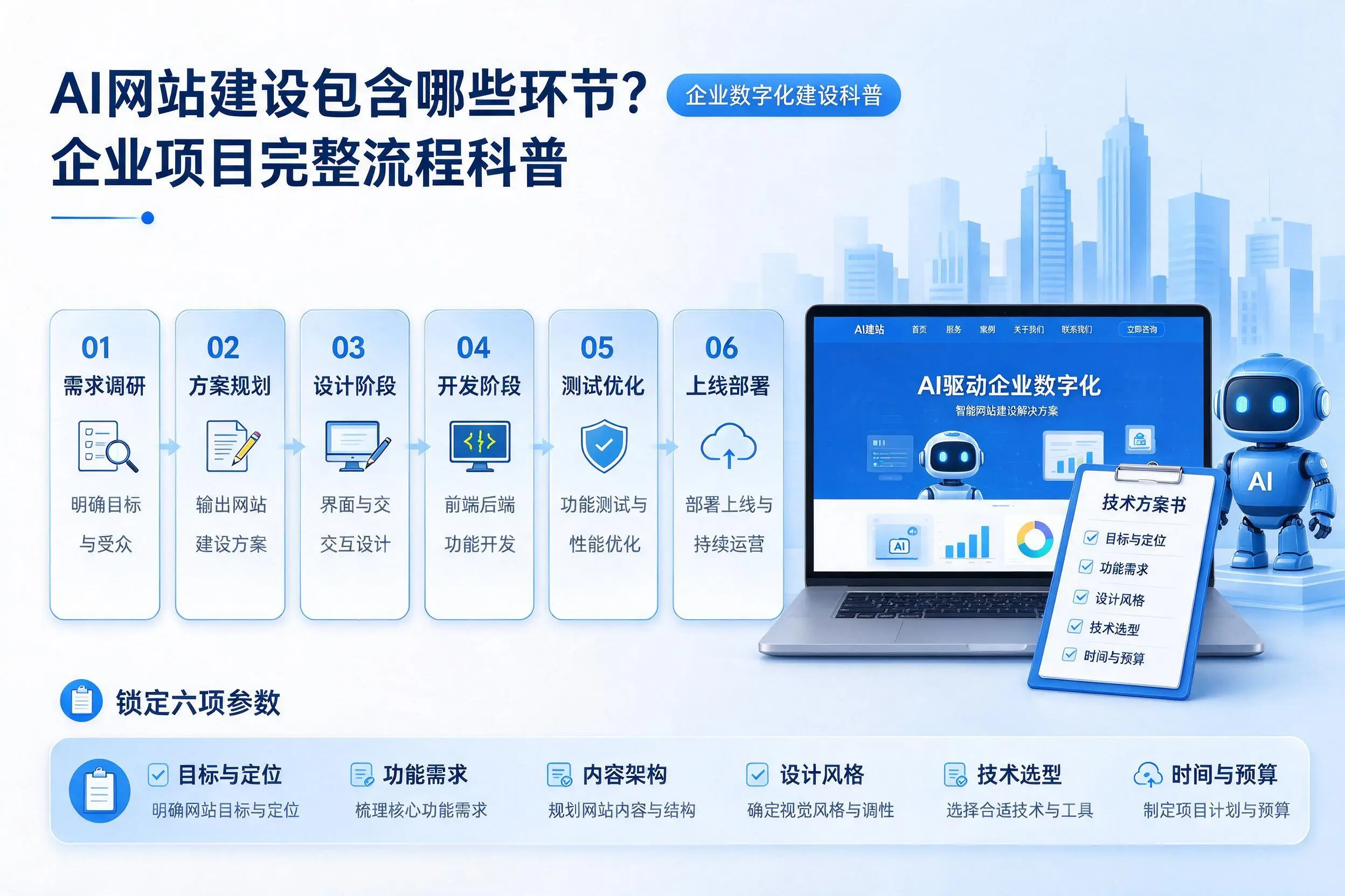 AI网站建设包含哪些环节?岳阳企业项目完整流程科普