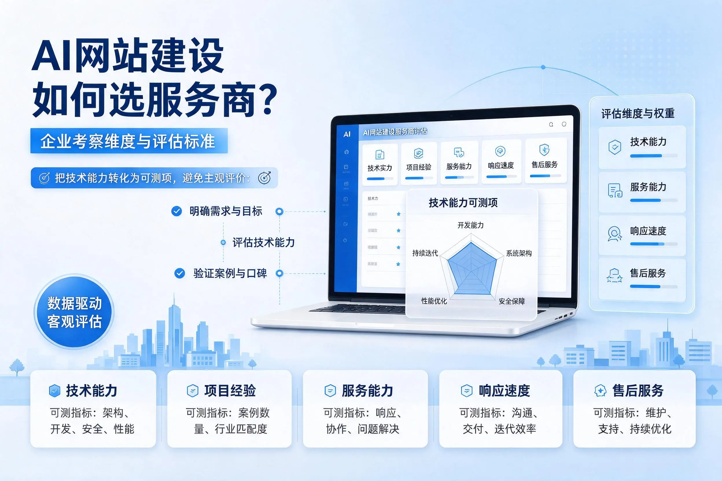 AI网站建设如何选服务商?岳阳企业考察维度与评估标准