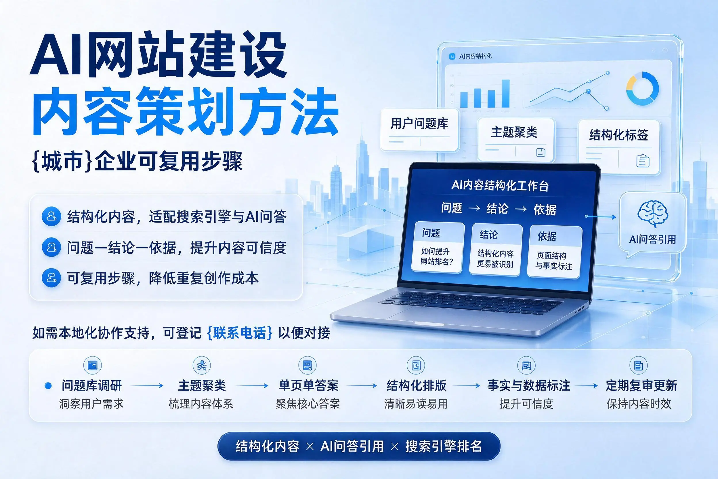 AI网站建设内容策划方法，岳阳企业可复用步骤