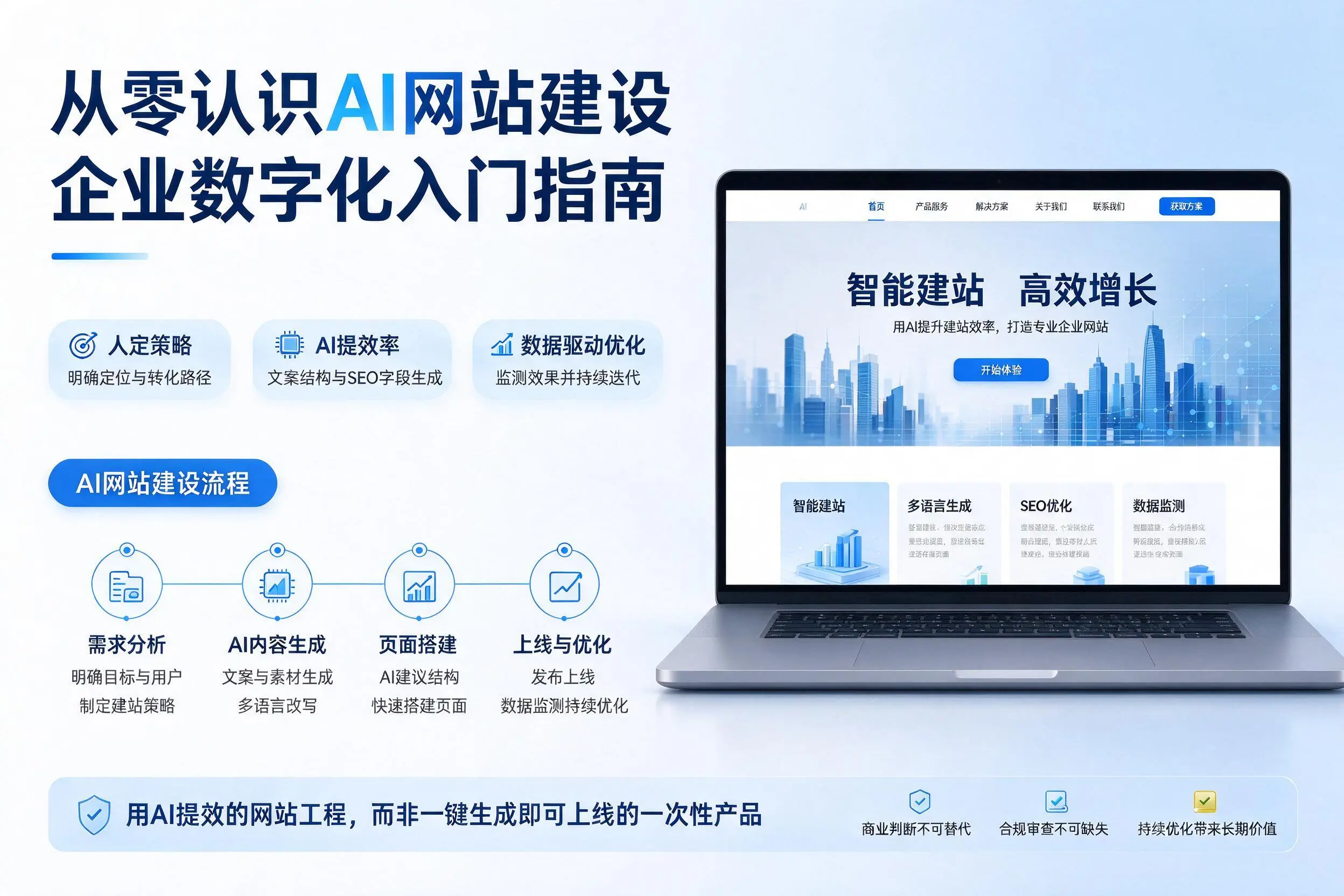 从零认识AI网站建设,岳阳企业数字化入门指南