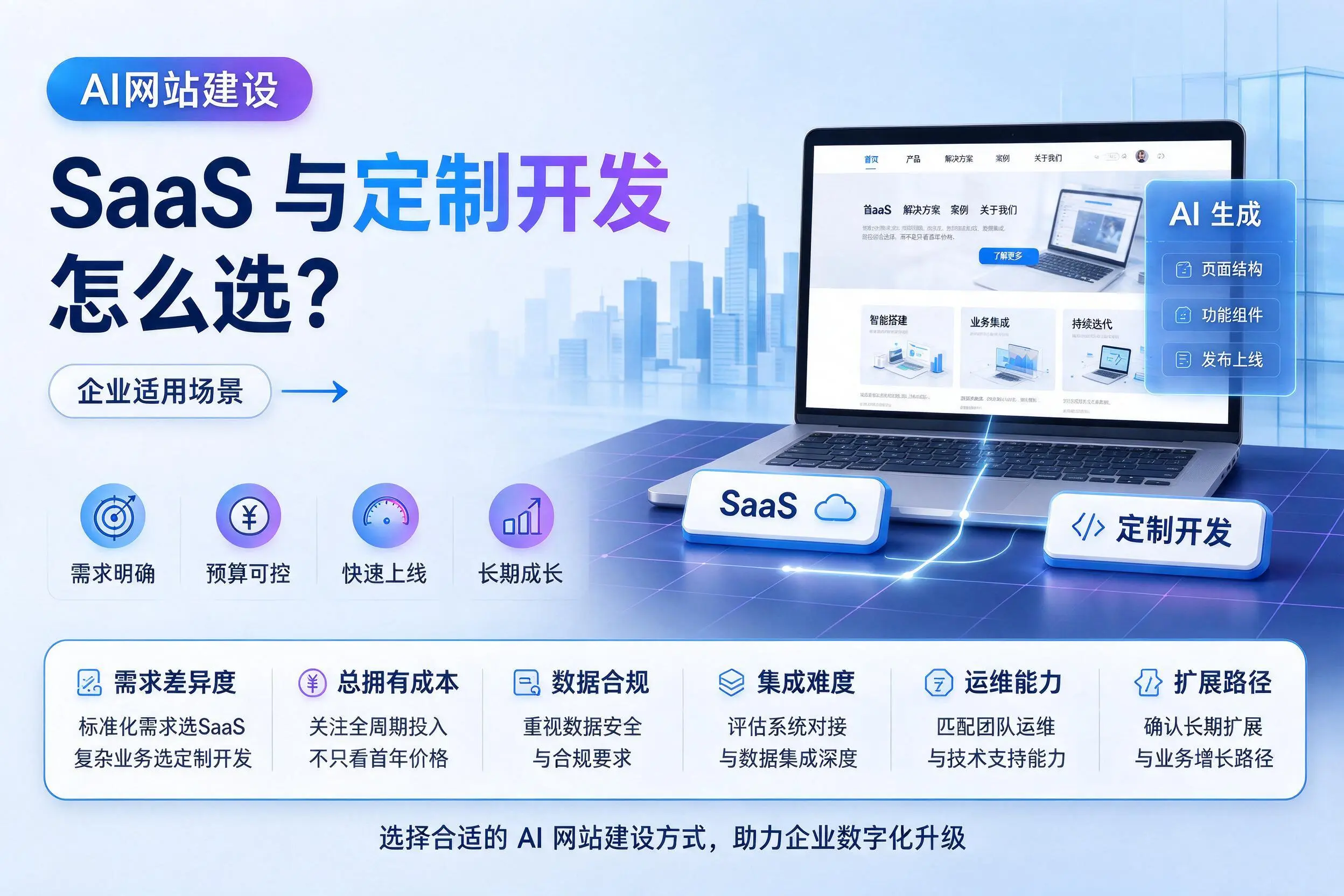 AI网站建设SaaS与定制开发怎么选?岳阳企业适用场景