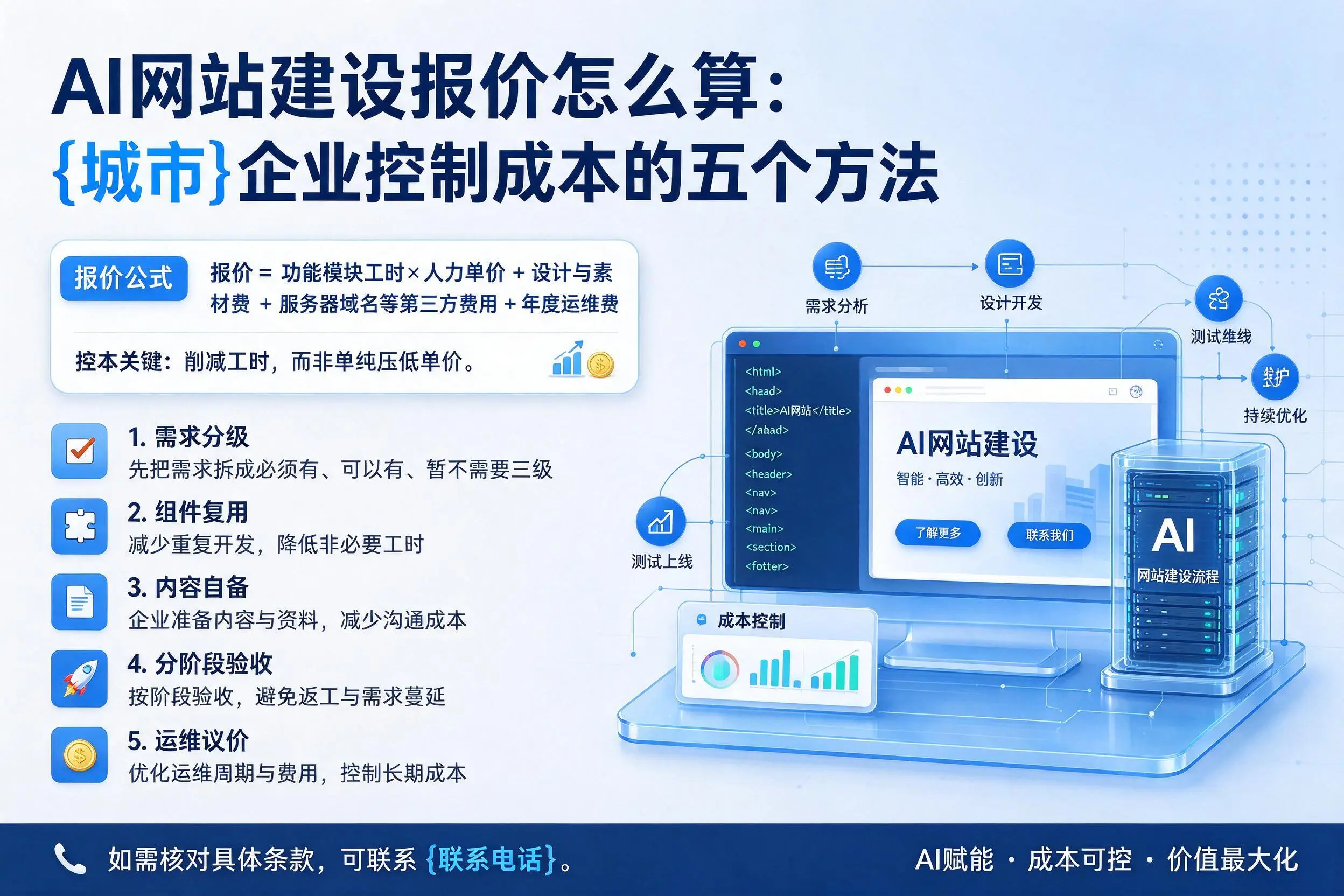 AI网站建设报价怎么算:岳阳企业控制成本的五个方法