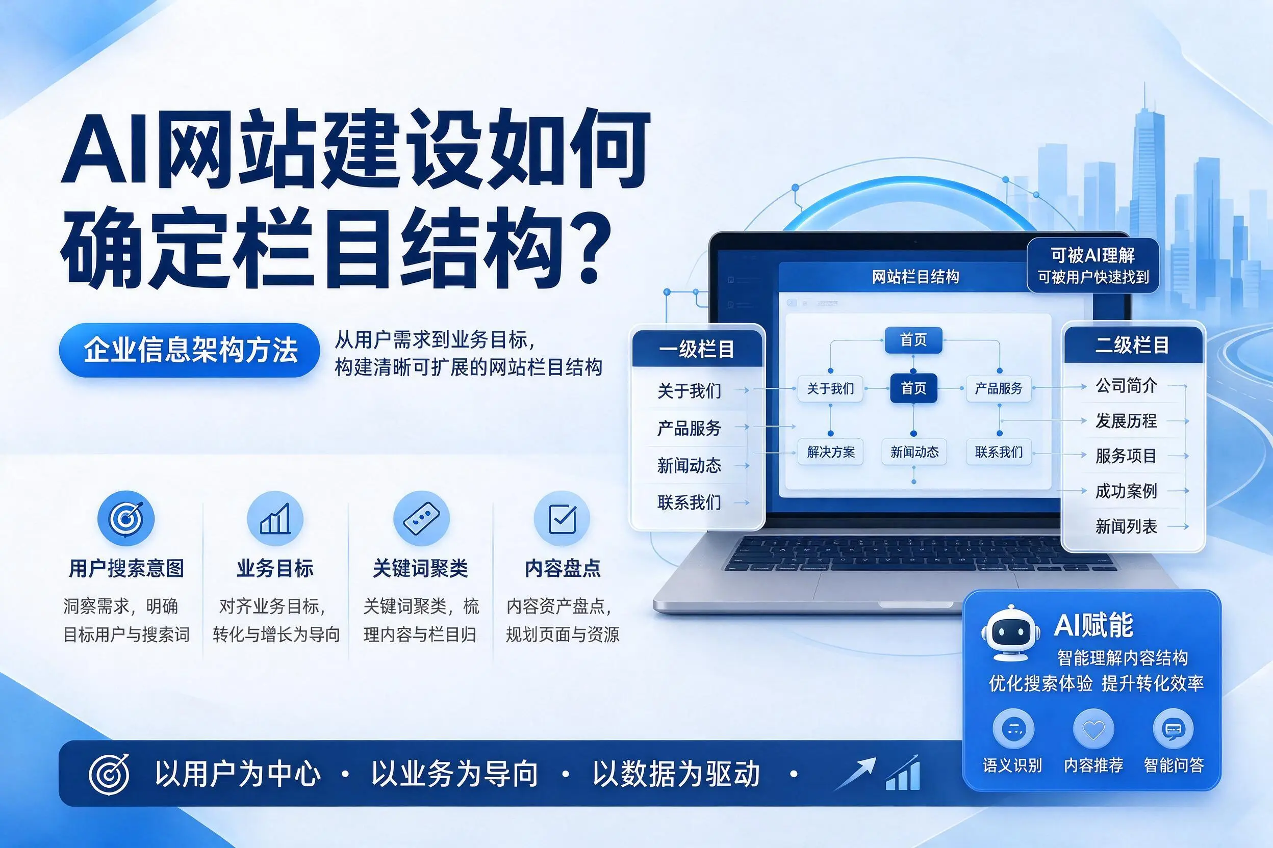 AI网站建设如何确定栏目结构?岳阳企业信息架构方法