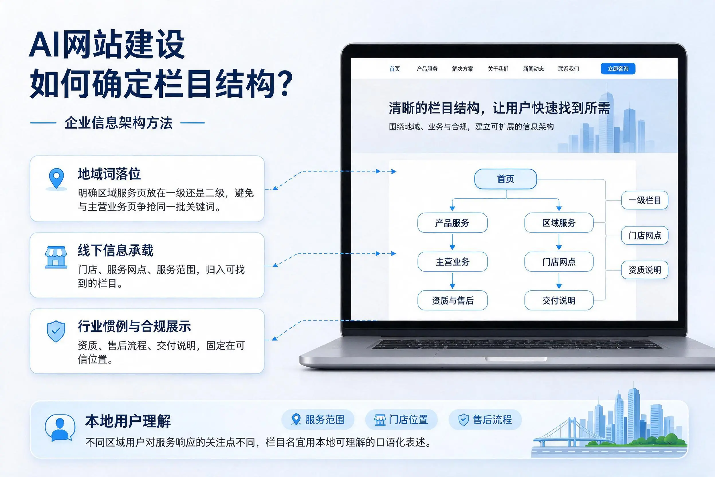 AI网站建设如何确定栏目结构?岳阳企业信息架构方法
