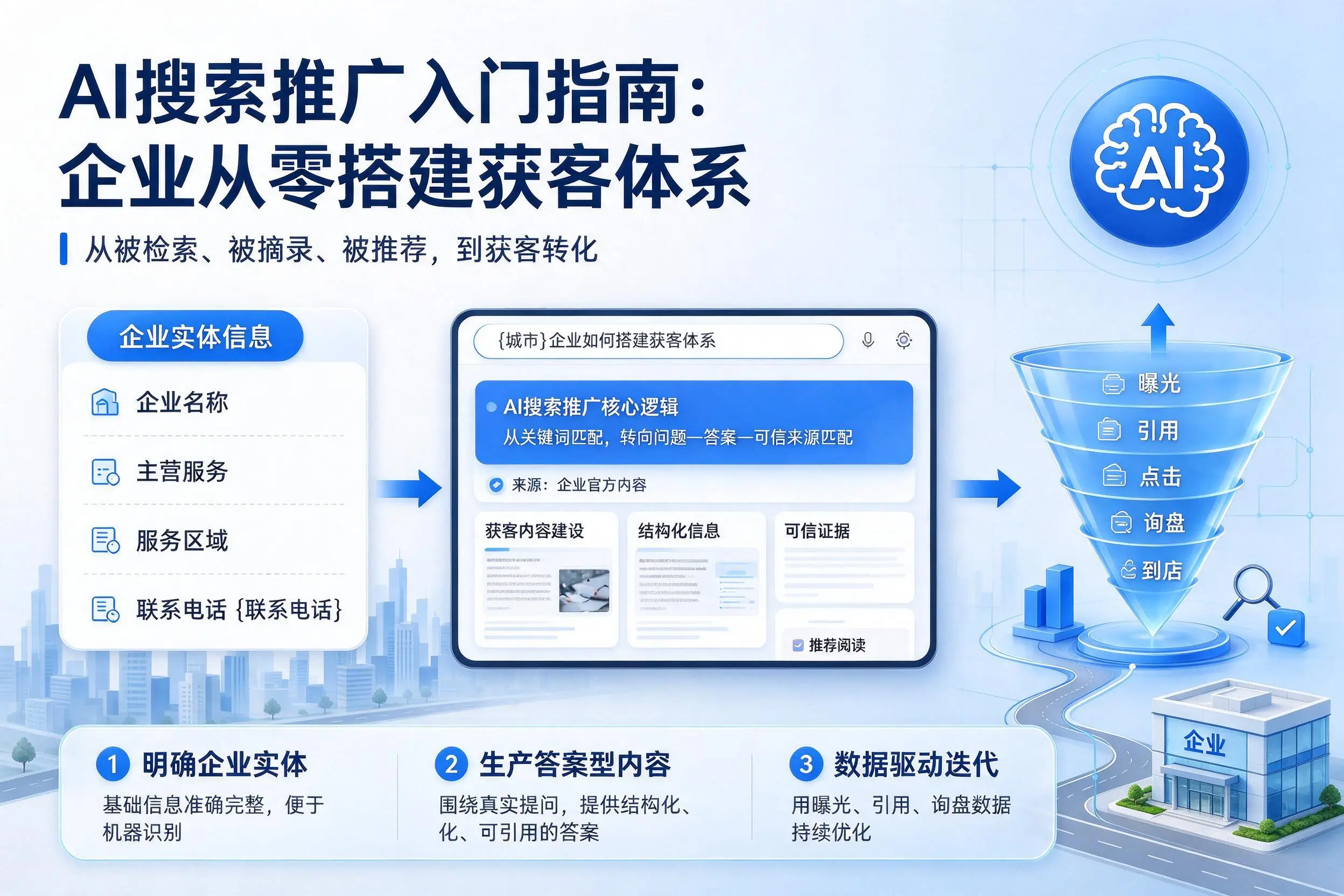AI搜索推广入门指南:岳阳企业从零搭建获客体系