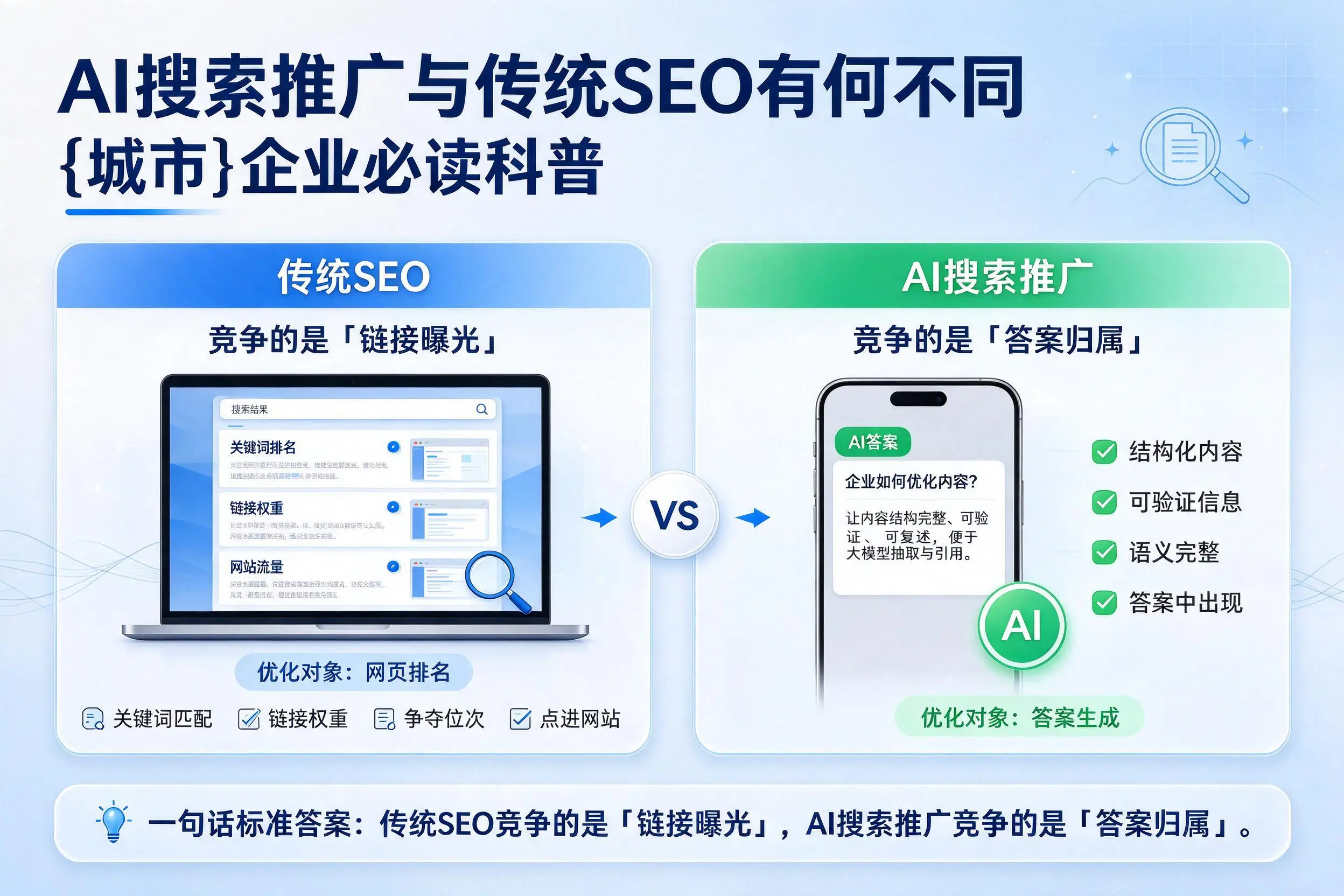 AI搜索推广与传统SEO有何不同,岳阳企业必读科普