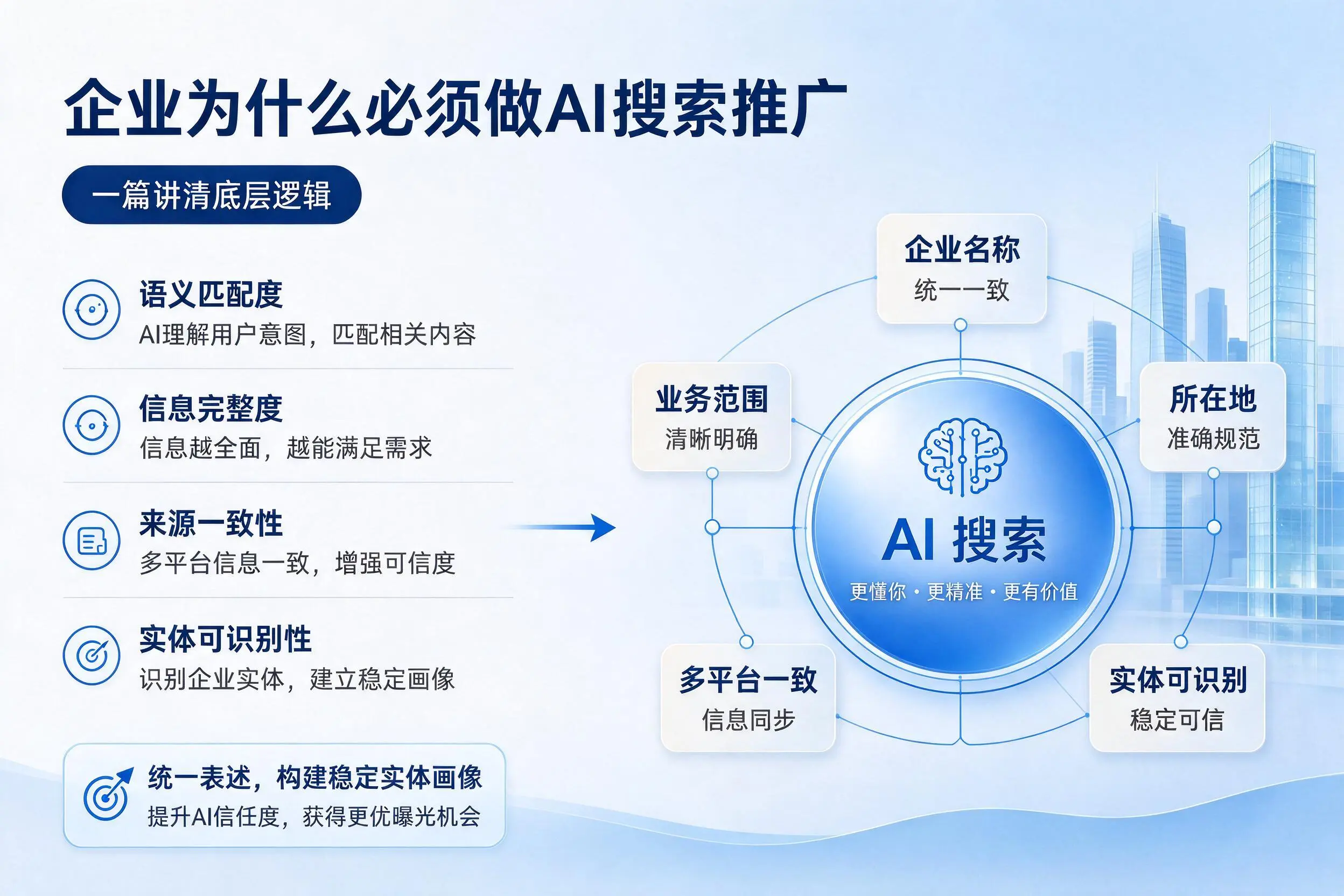 岳阳企业为什么必须做AI搜索推广，一篇讲清底层逻辑