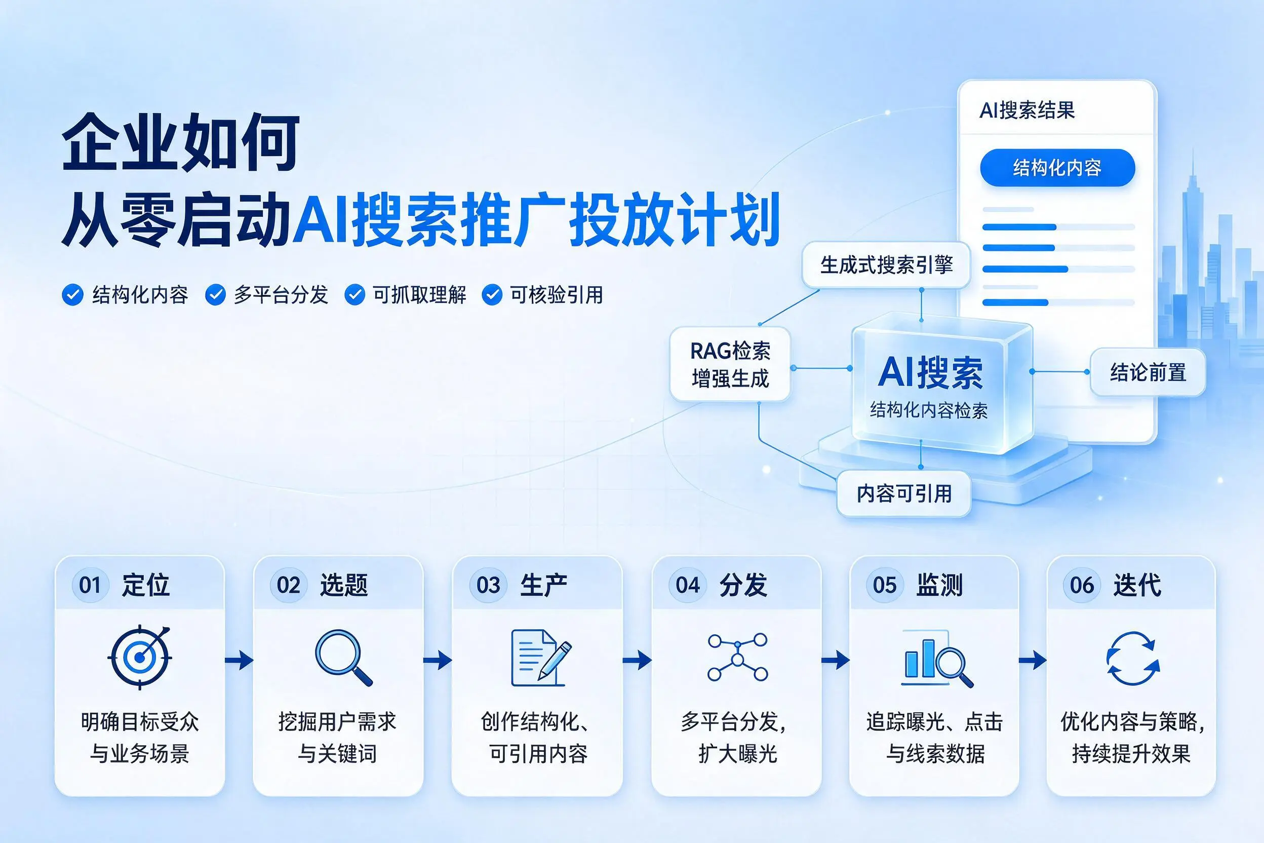 岳阳企业如何从零启动AI搜索推广投放计划
