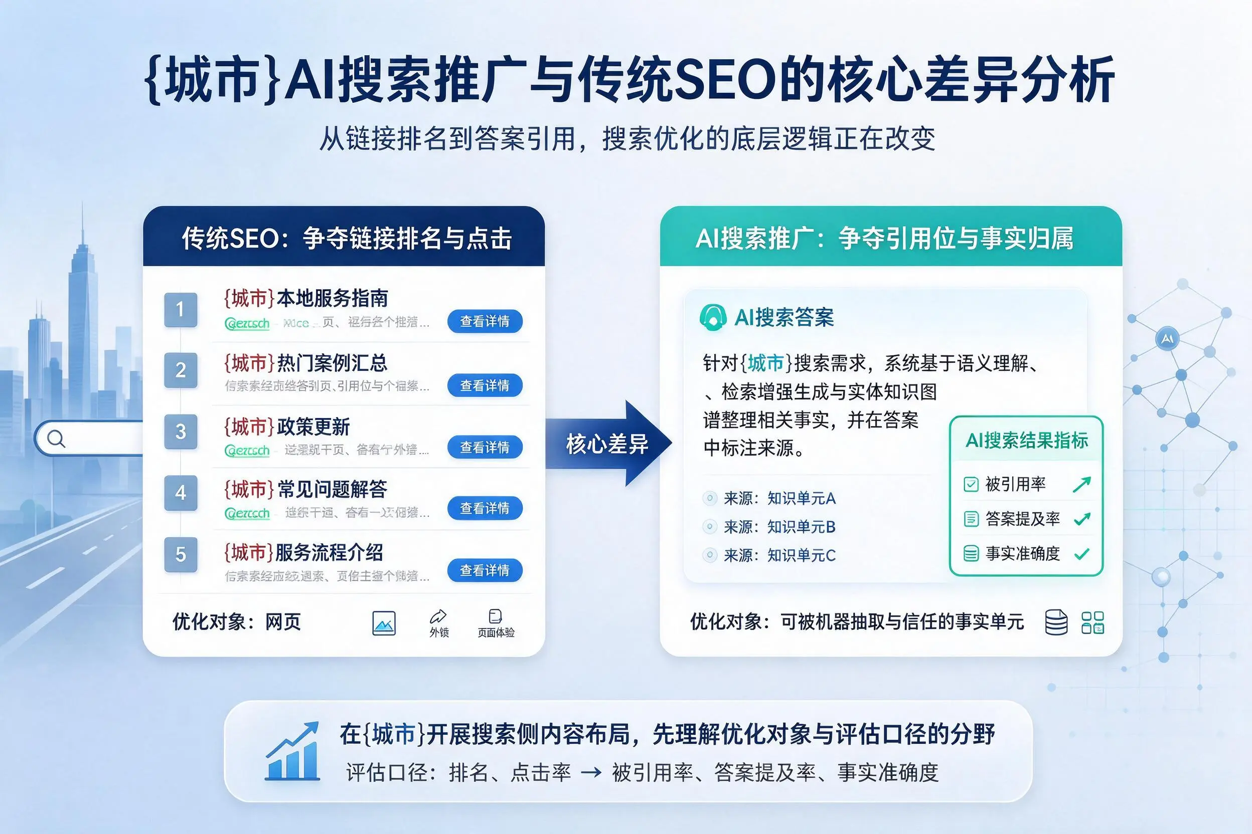 岳阳AI搜索推广与传统SEO的核心差异分析